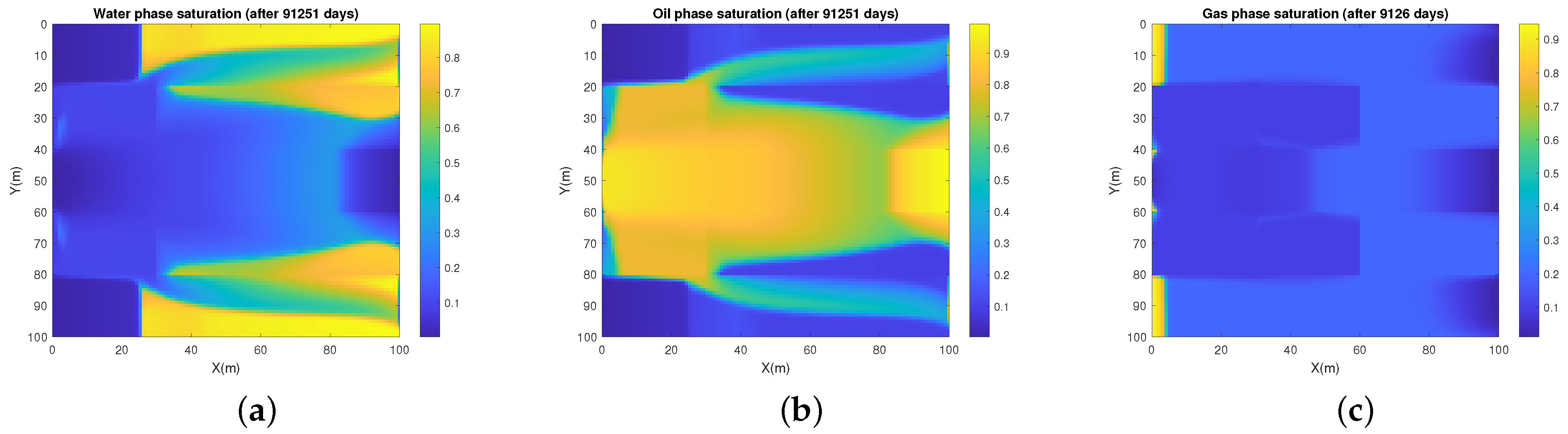 Energies 14 02757 g017
