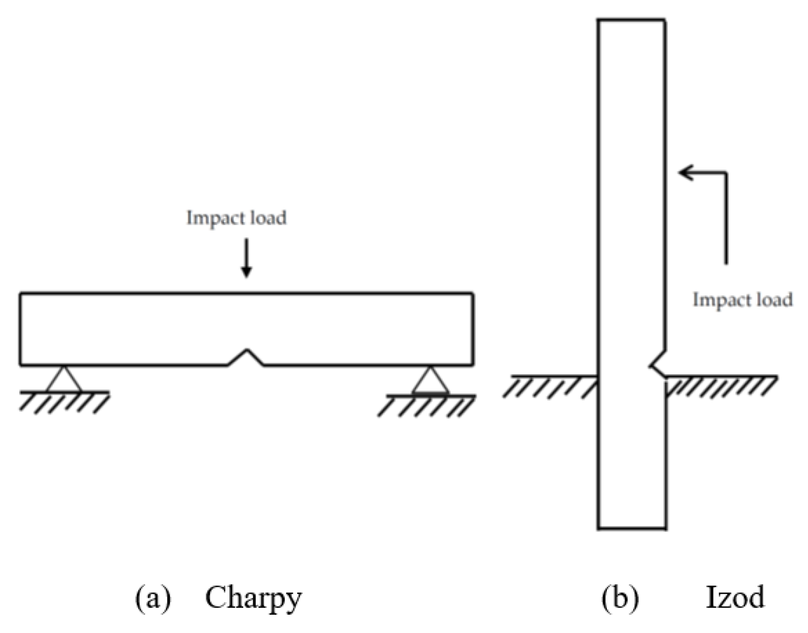 Energies 14 02758 g005 Energies 14 02758 g005
