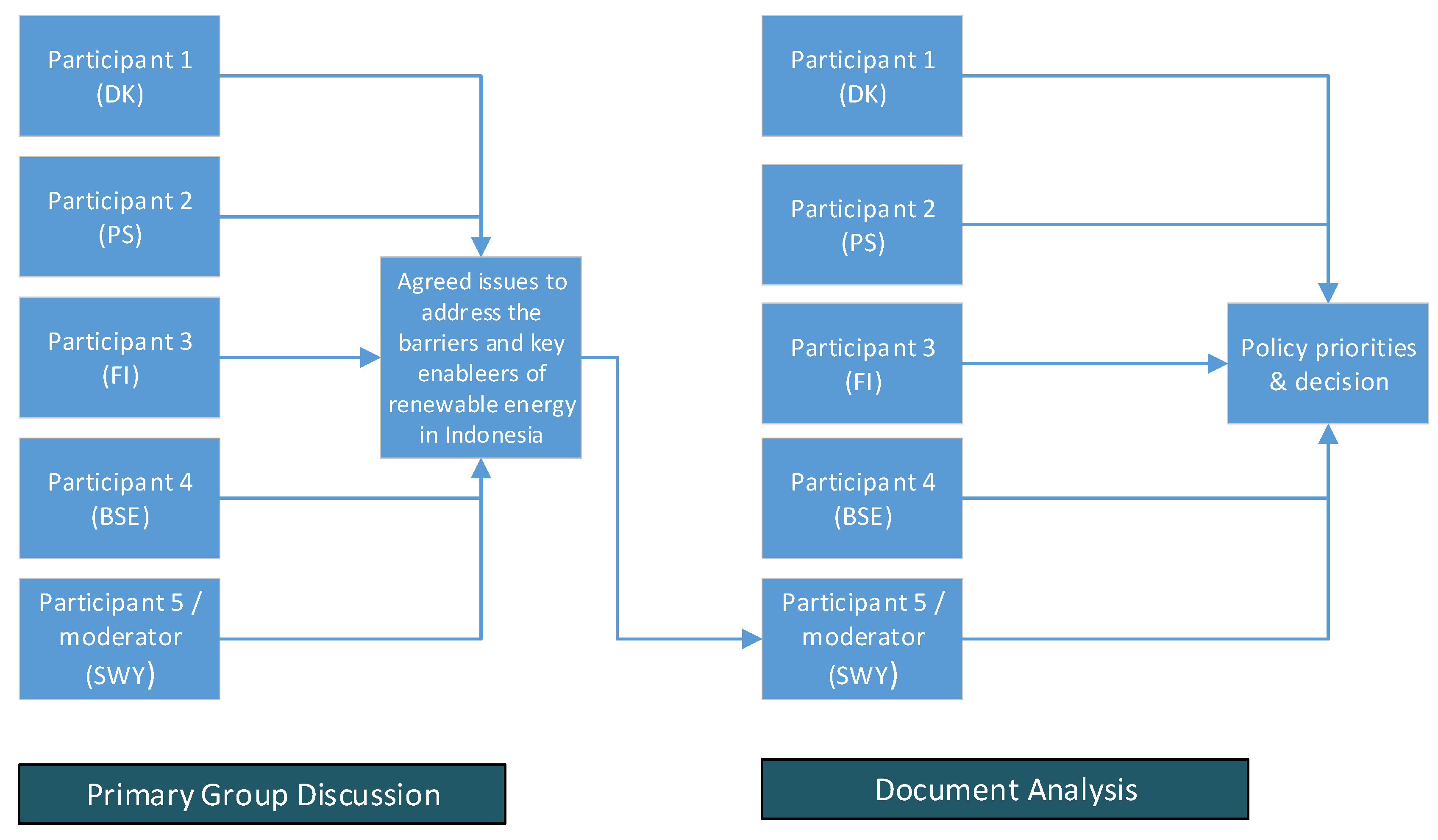 Energies 14 02762 g001