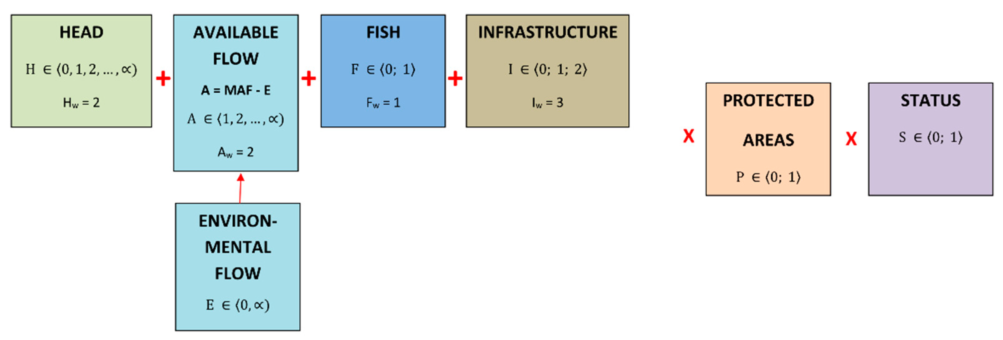 Energies 14 02764 g003 Energies 14 02764 g003