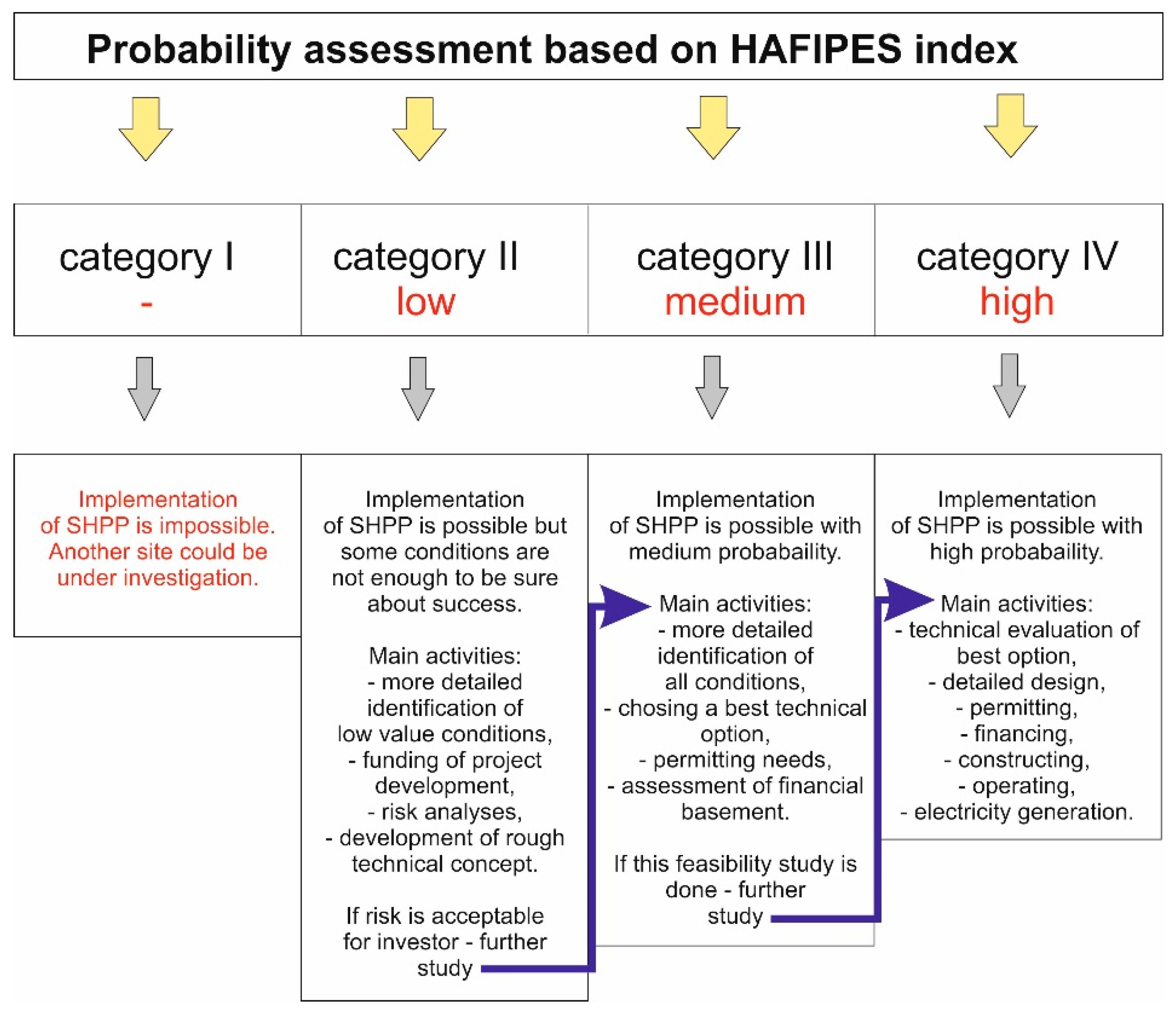 Energies 14 02764 g006 Energies 14 02764 g006
