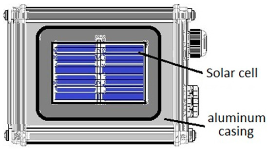 Energies 14 02766 g002