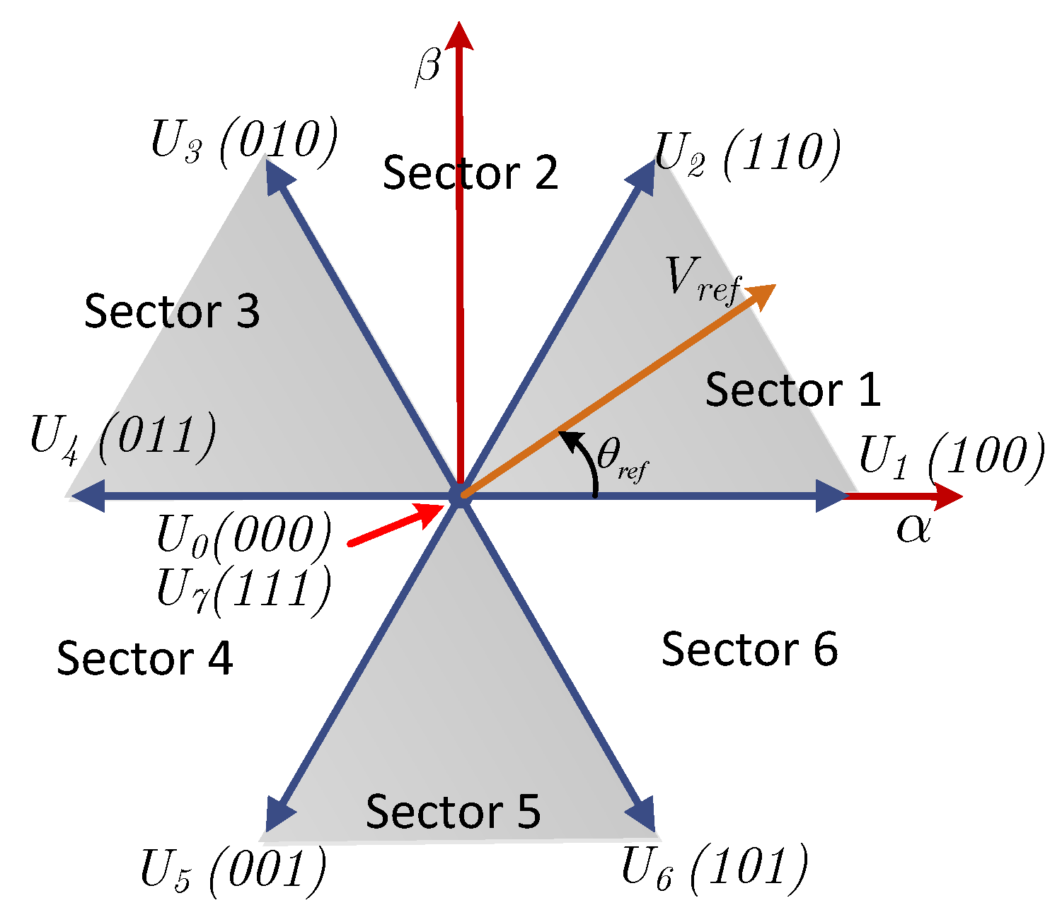 Energies 14 02769 g001 Energies 14 02769 g001
