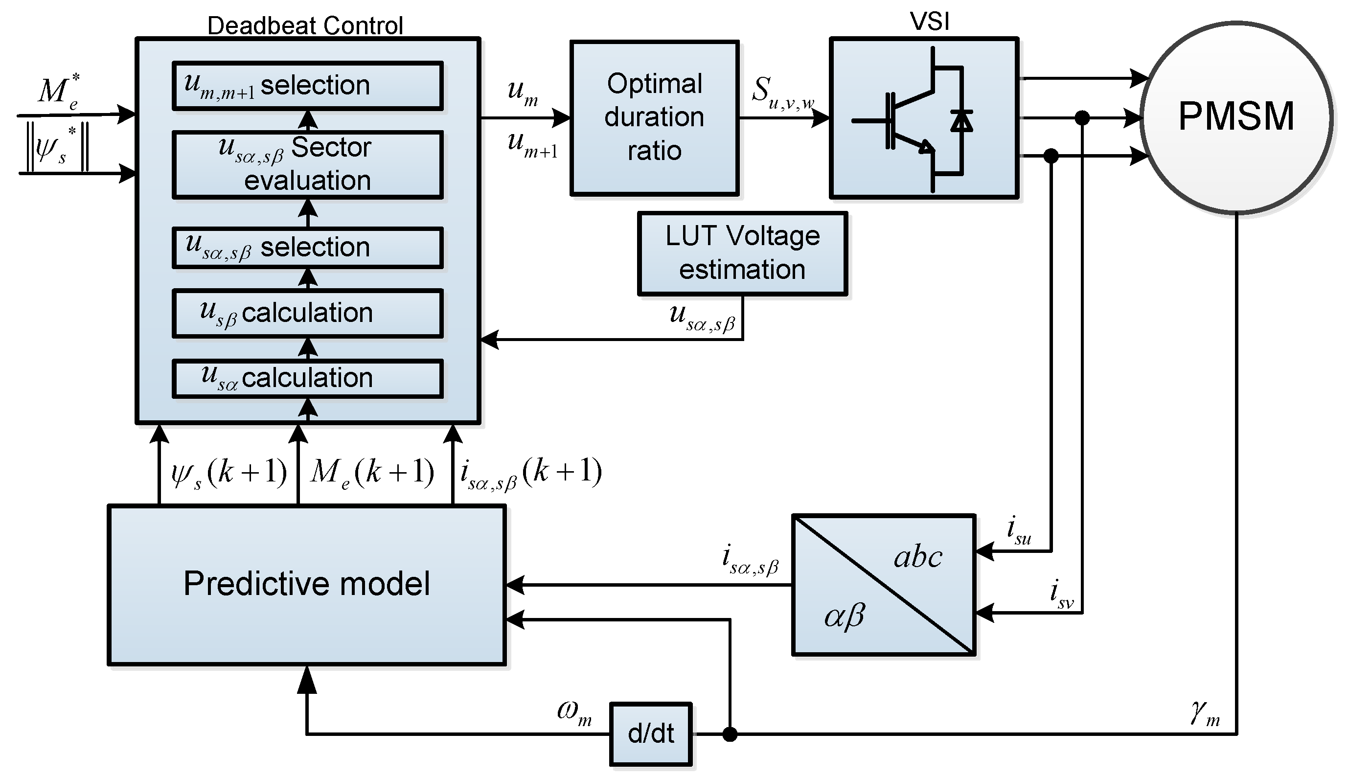 Energies 14 02769 g002 Energies 14 02769 g002