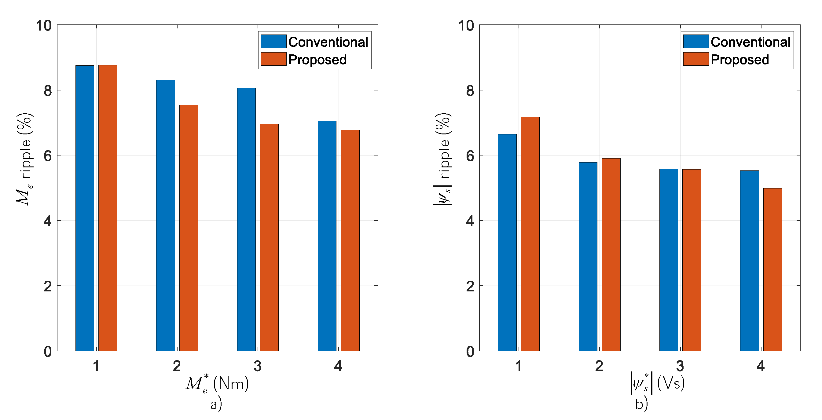 Energies 14 02769 g006 Energies 14 02769 g006