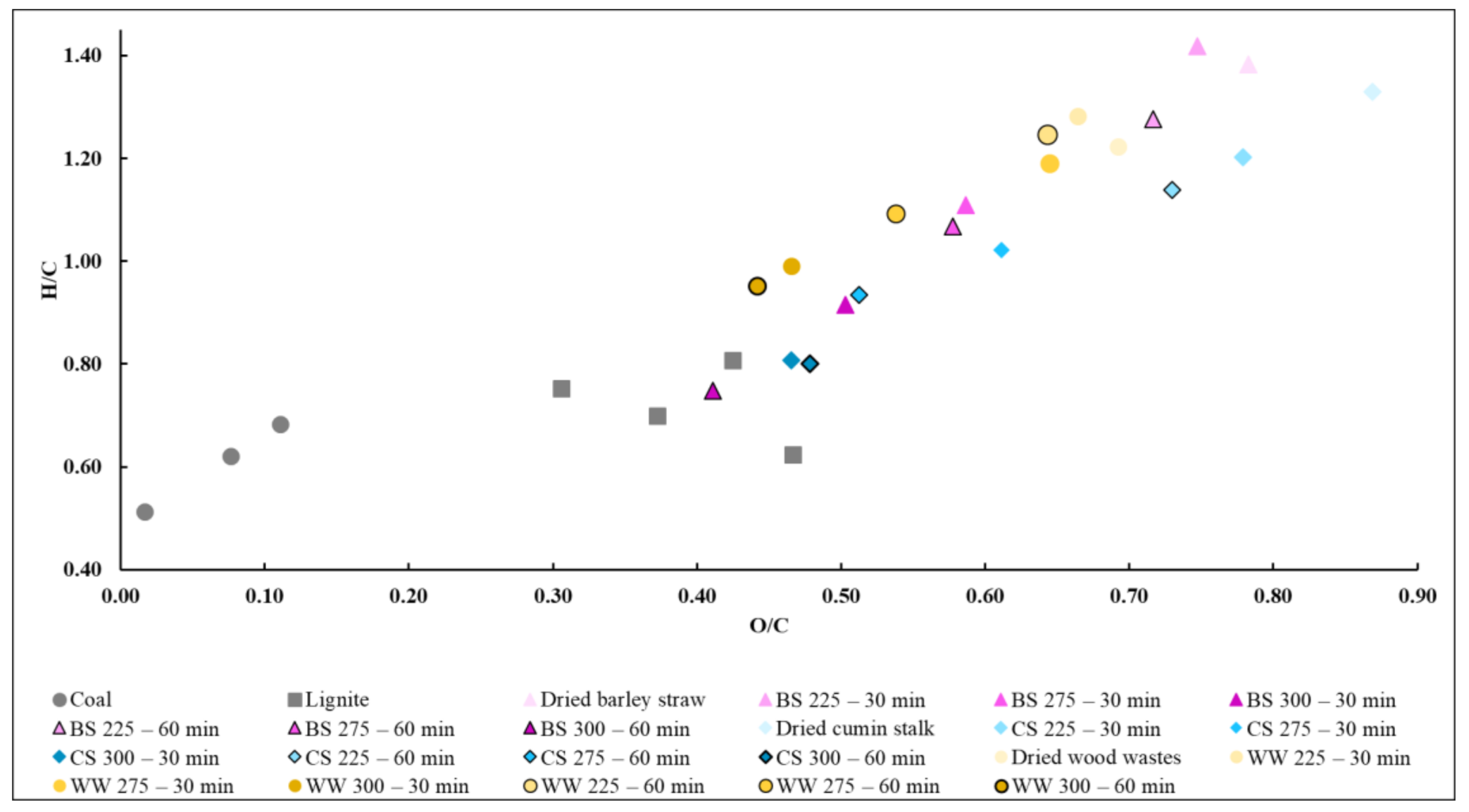 Energies 14 02774 g002