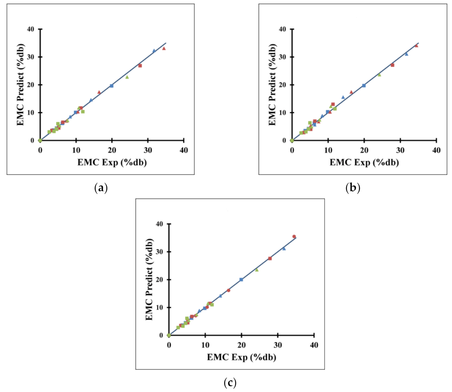 Energies 14 02774 g003