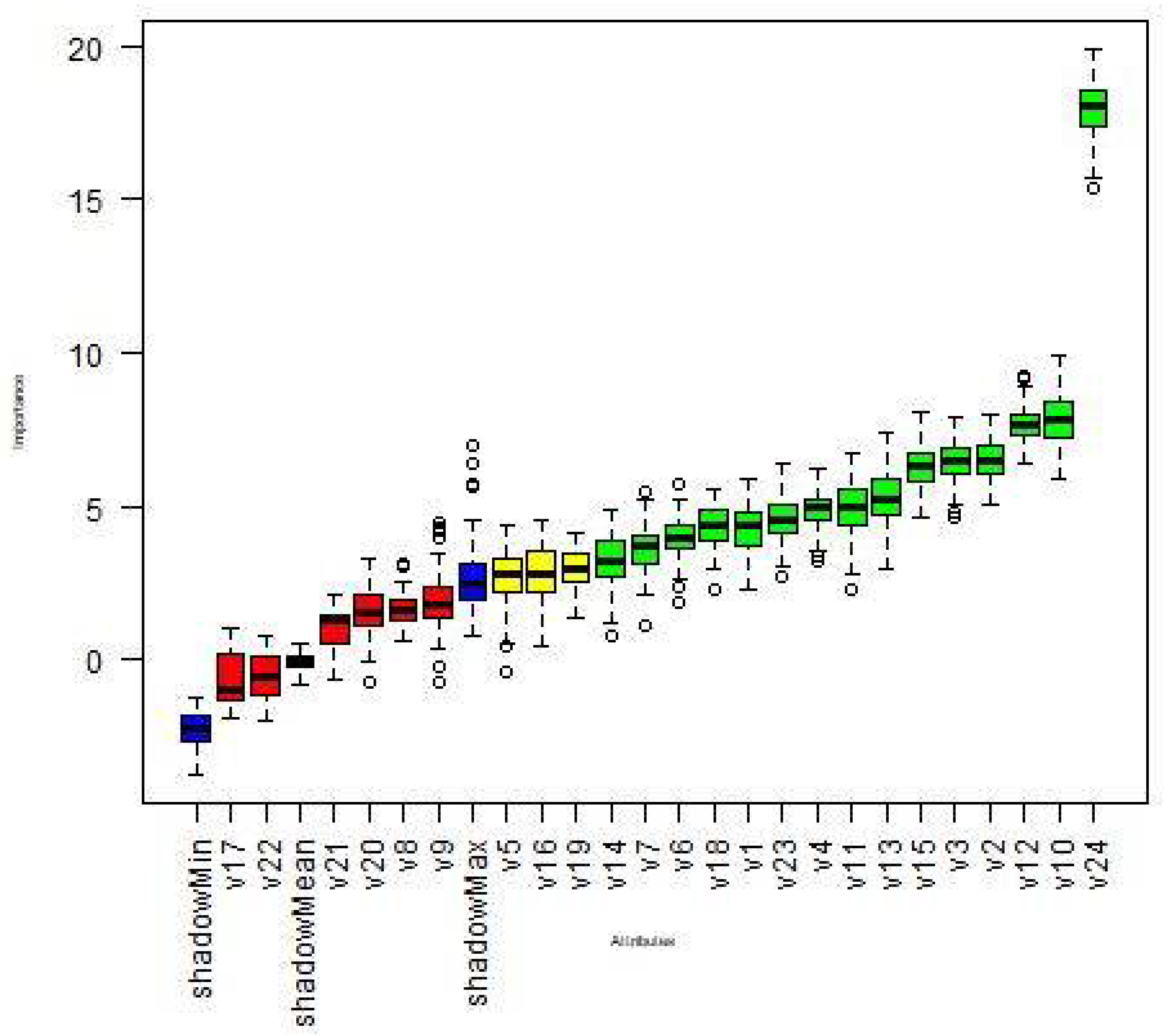 Energies 14 02779 g001