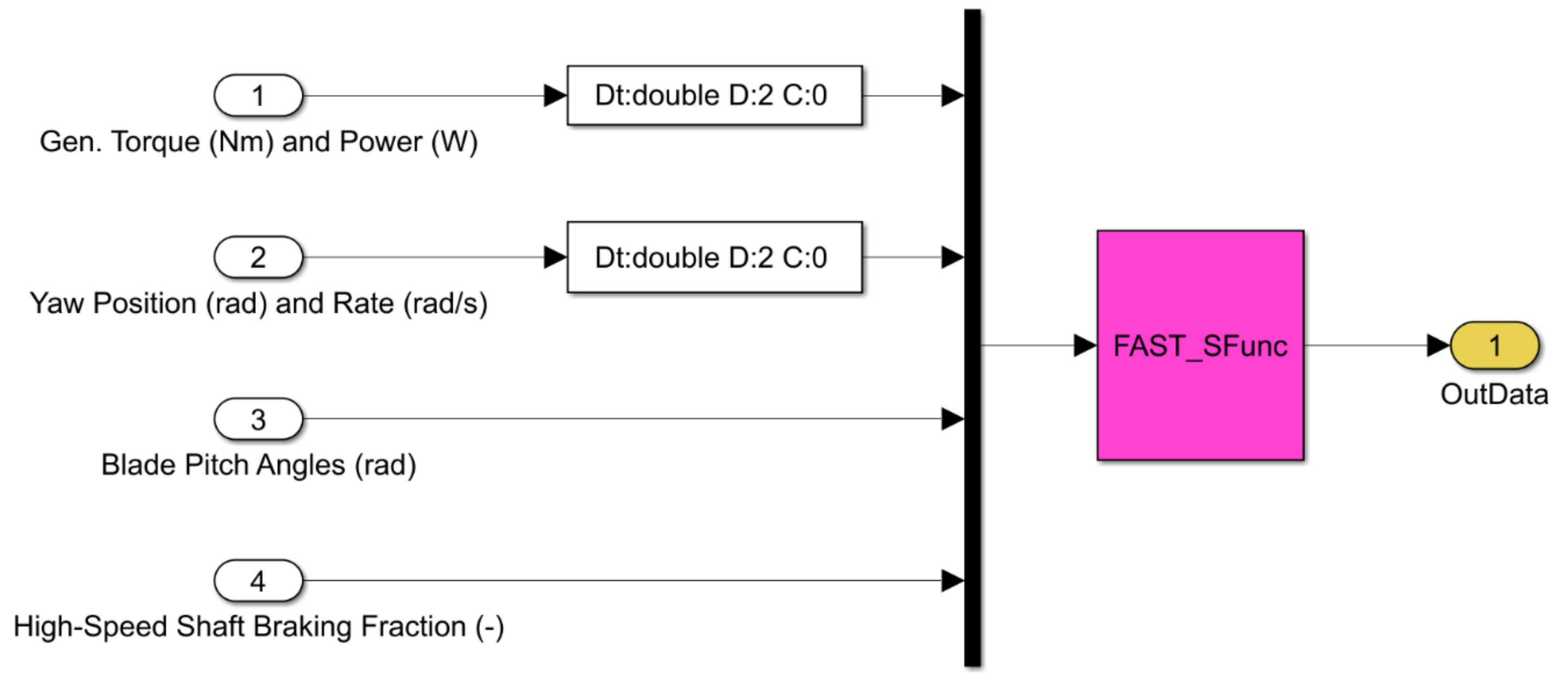 Energies 14 02783 g003