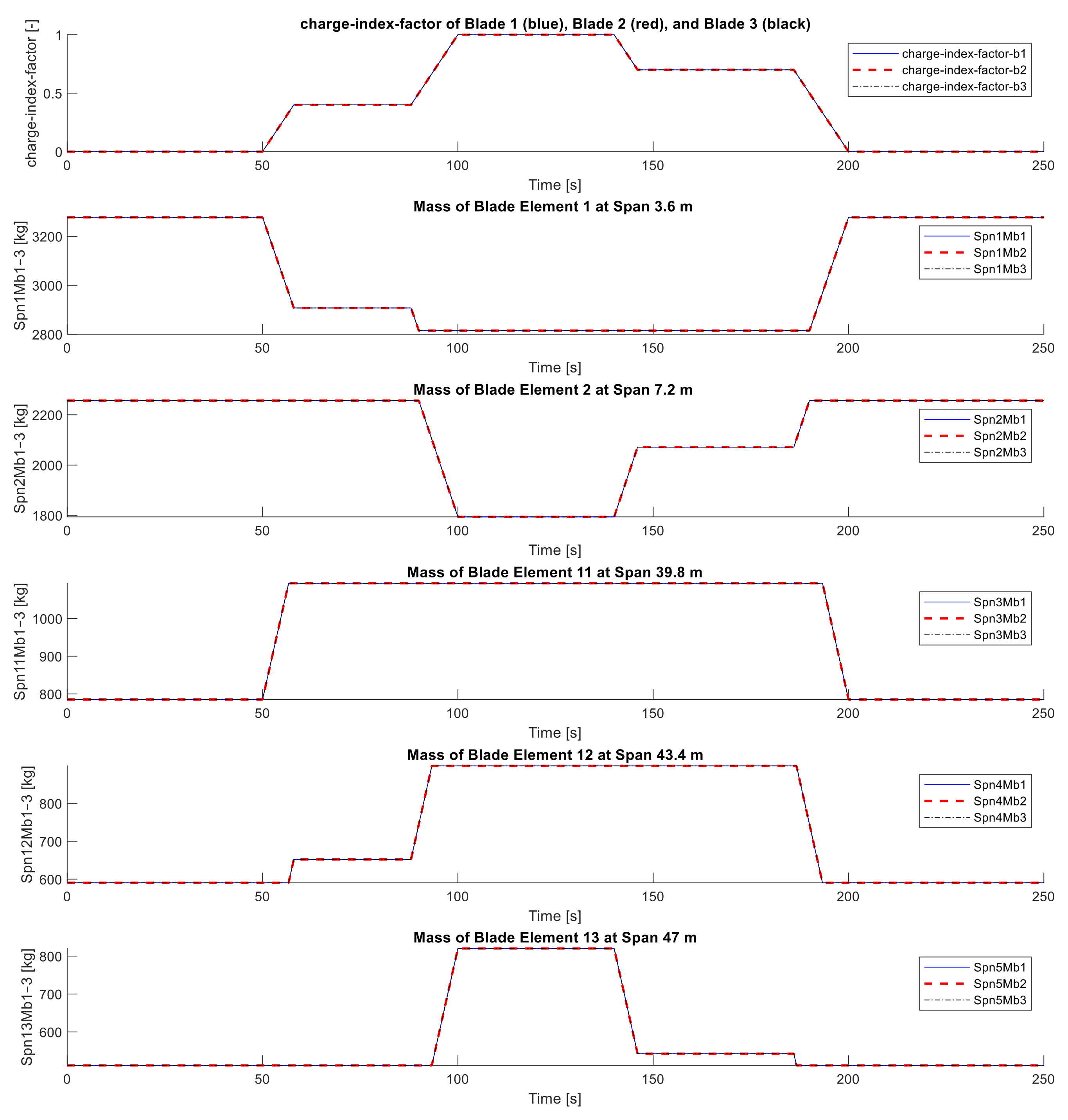 Energies 14 02783 g005