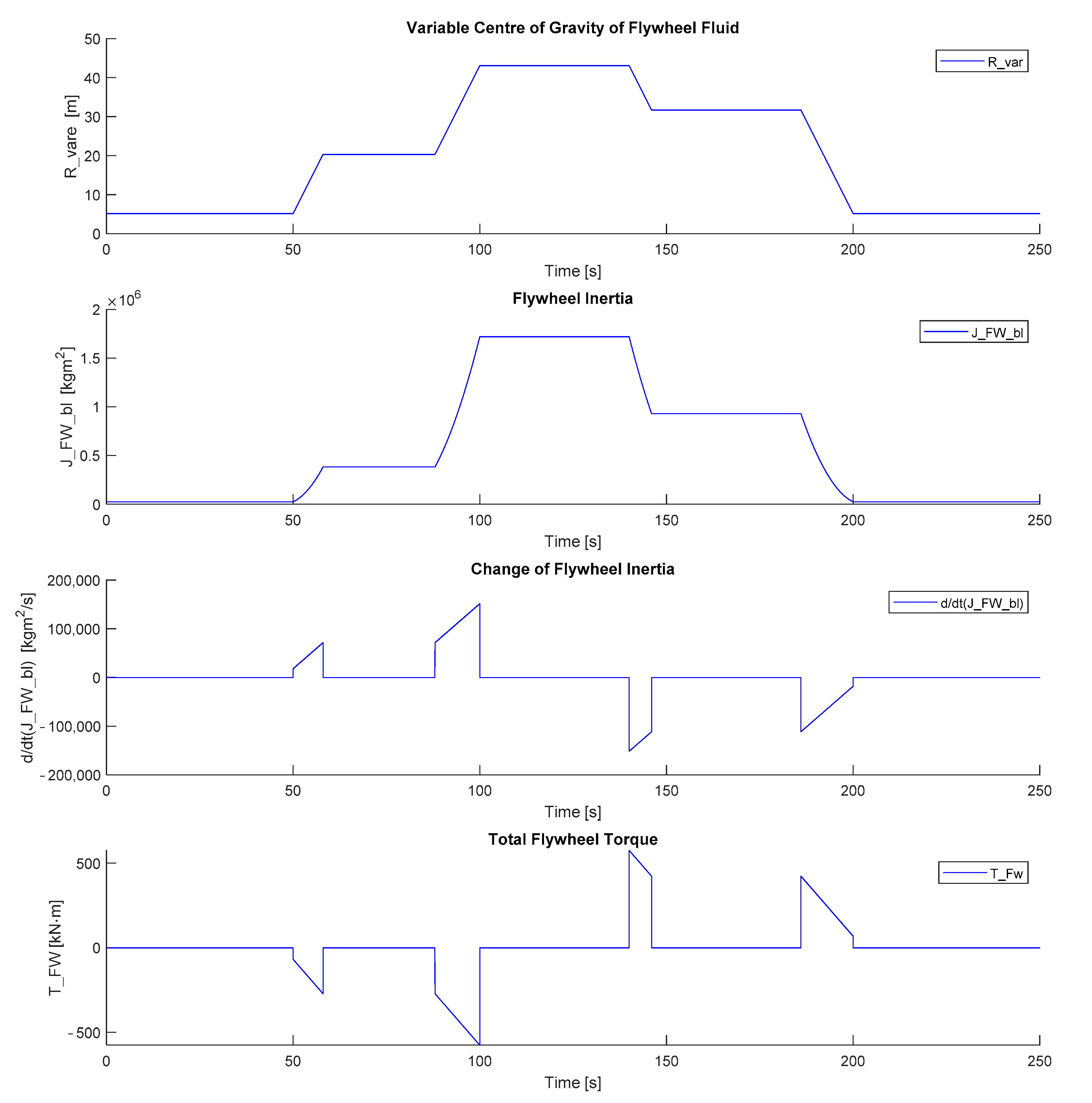 Energies 14 02783 g006