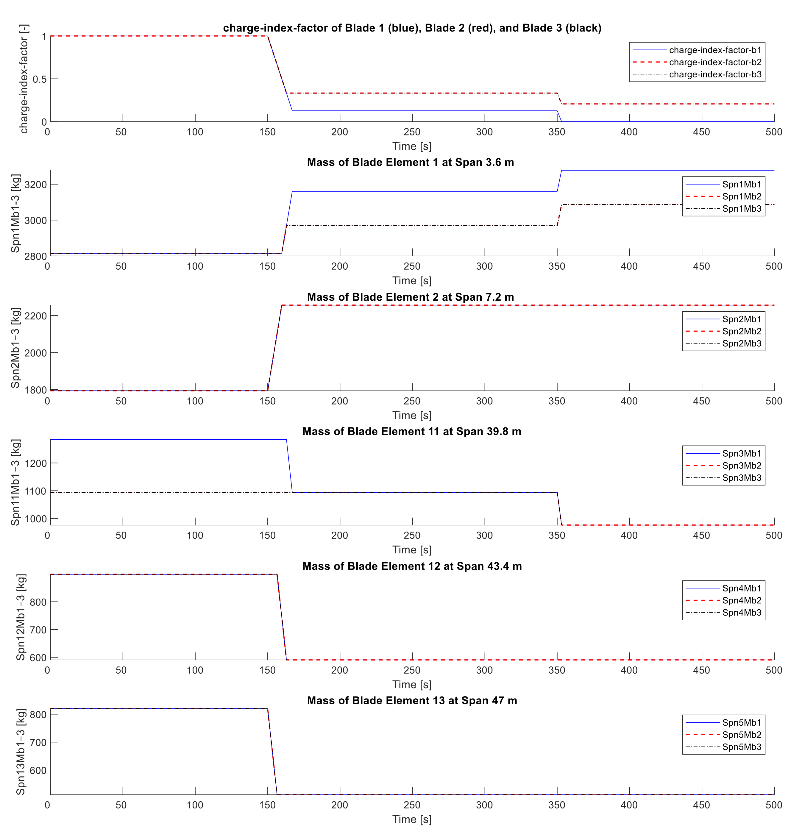 Energies 14 02783 g008