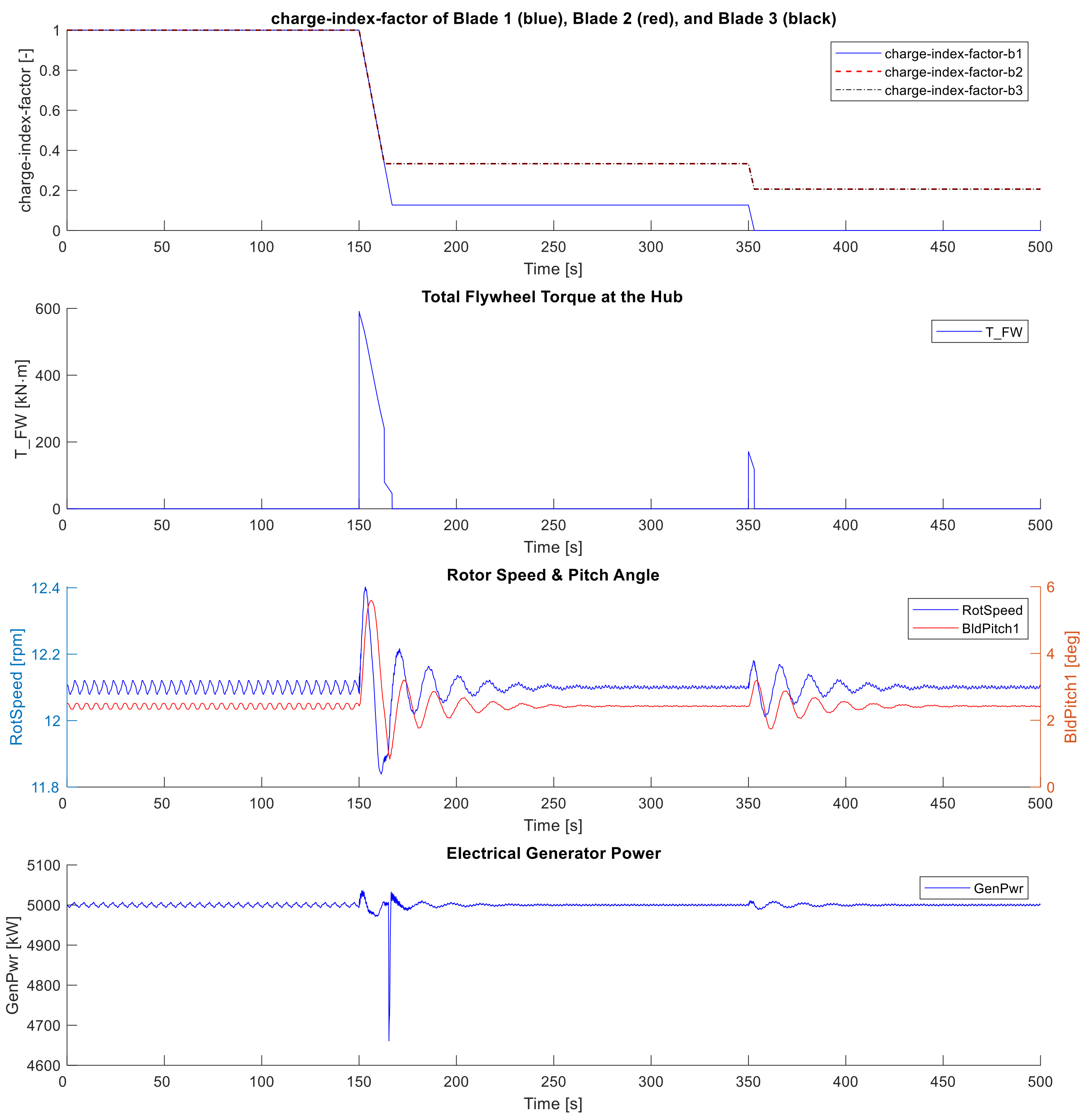 Energies 14 02783 g010
