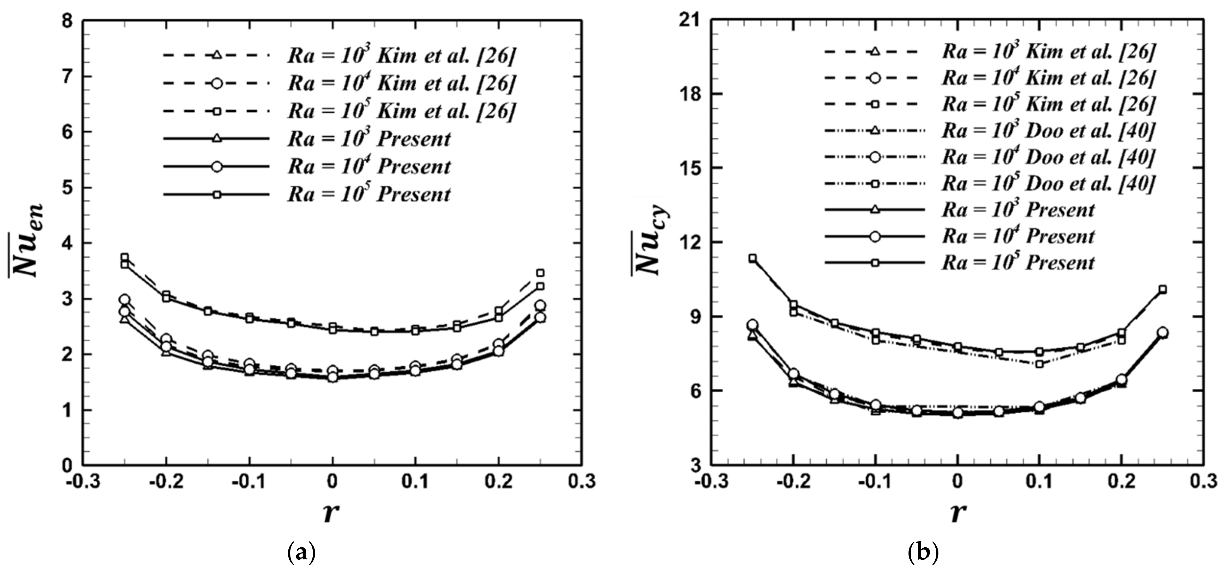 Energies 14 02788 g003