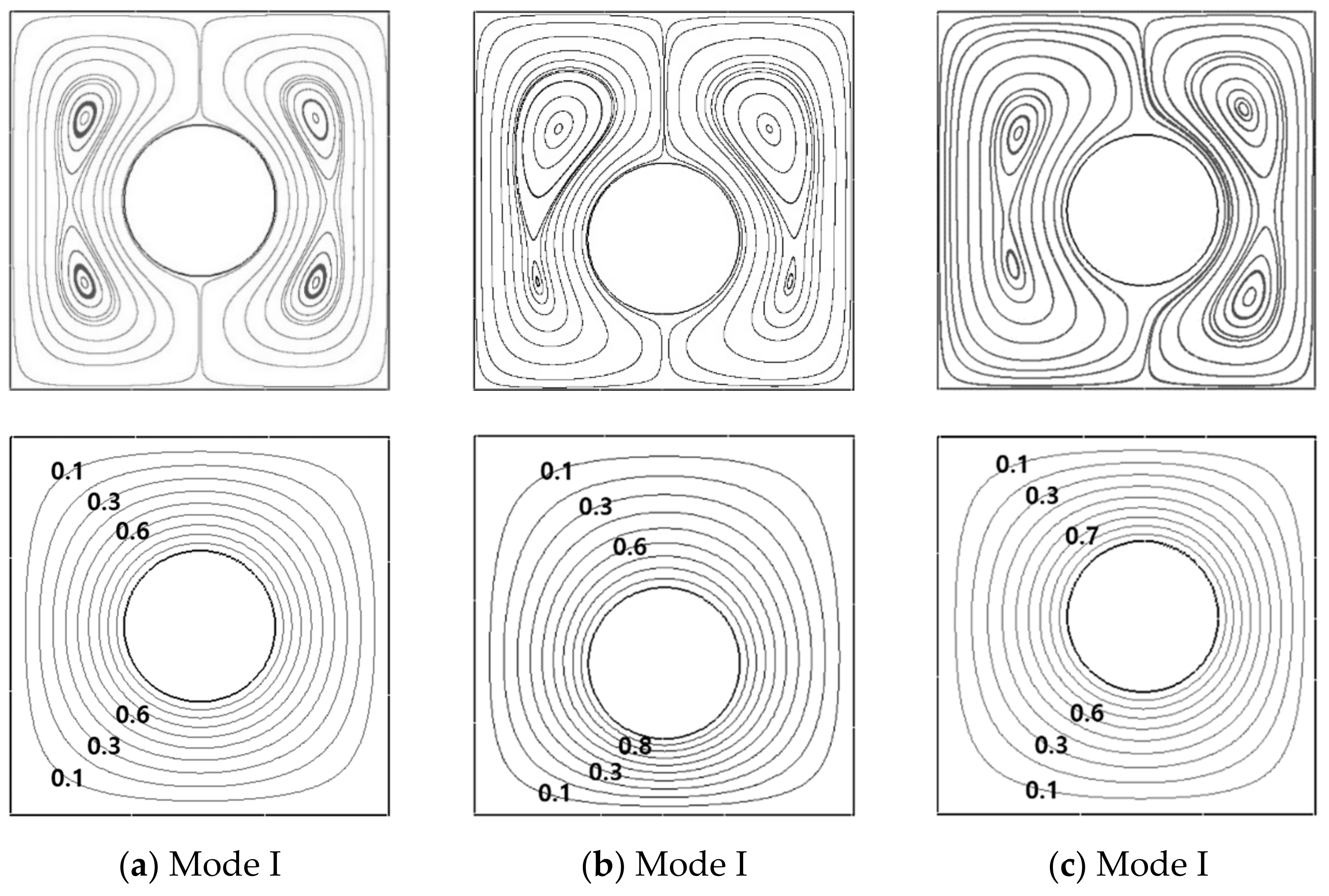 Energies 14 02788 g005