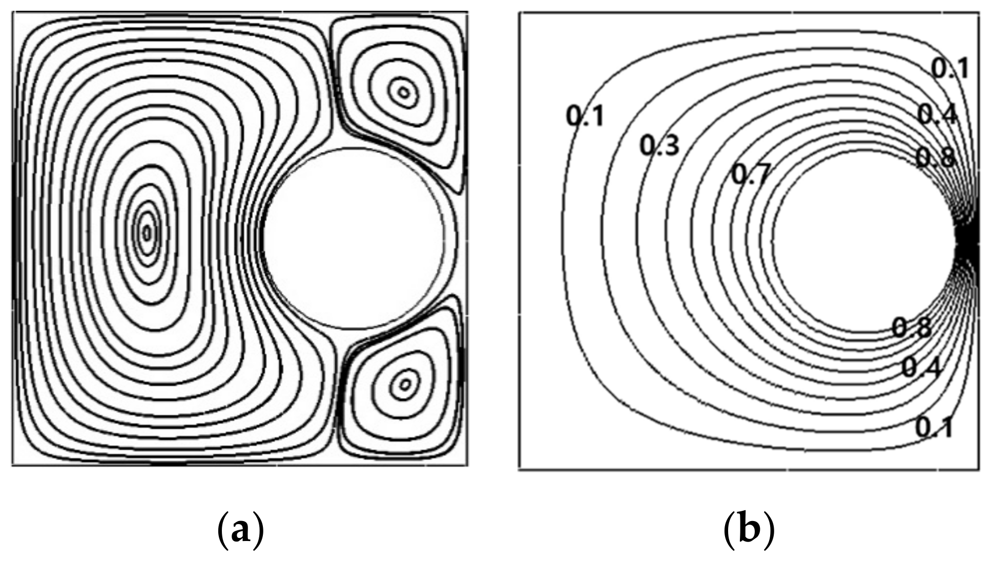 Energies 14 02788 g008