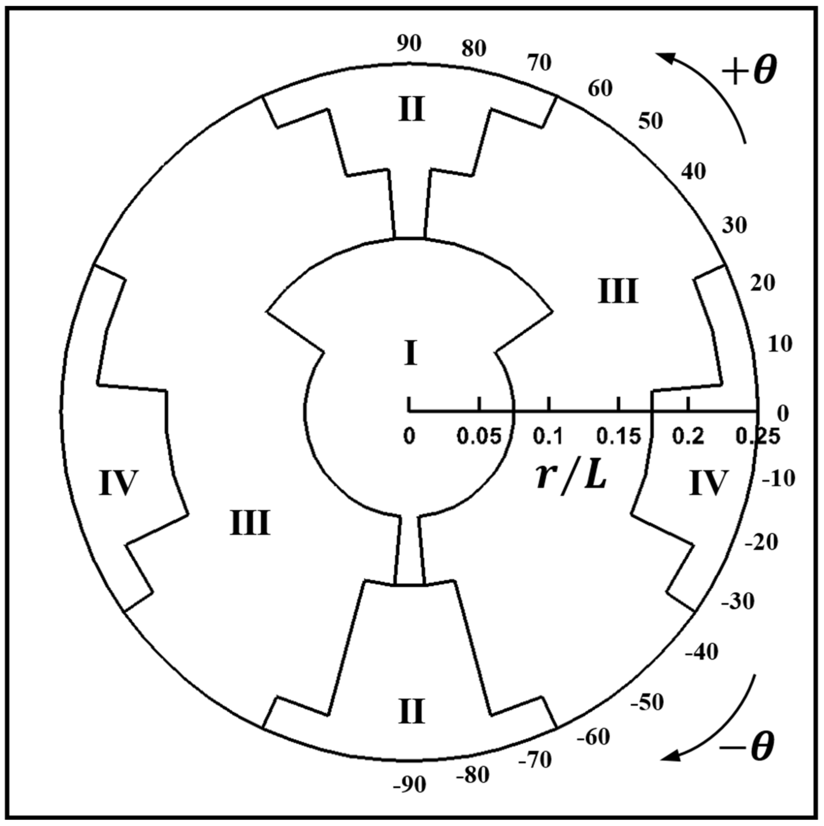 Energies 14 02788 g009