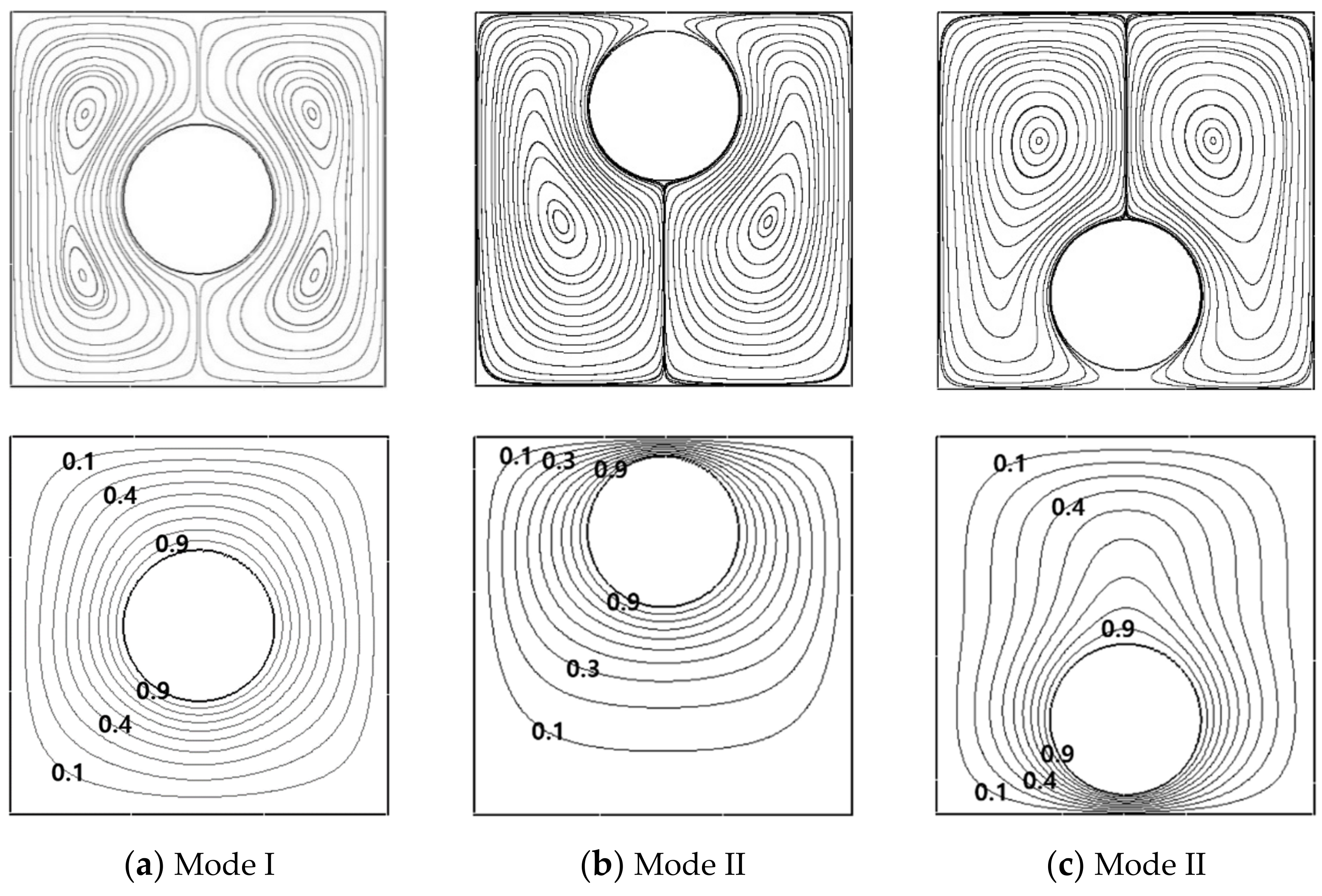 Energies 14 02788 g010