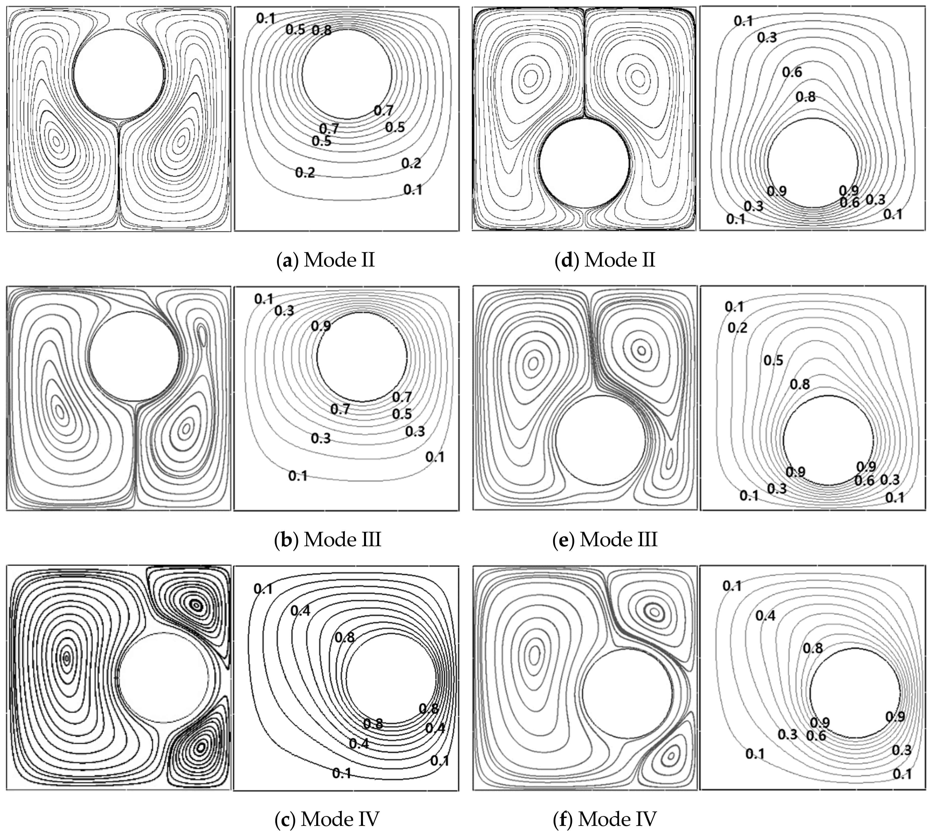 Energies 14 02788 g012