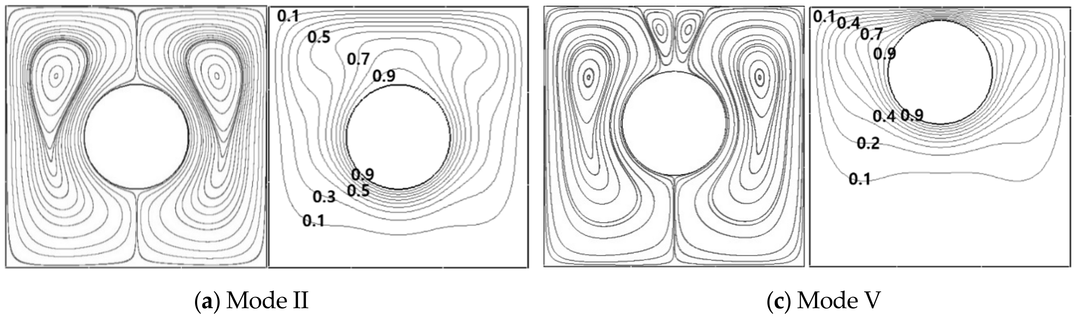 Energies 14 02788 g014a