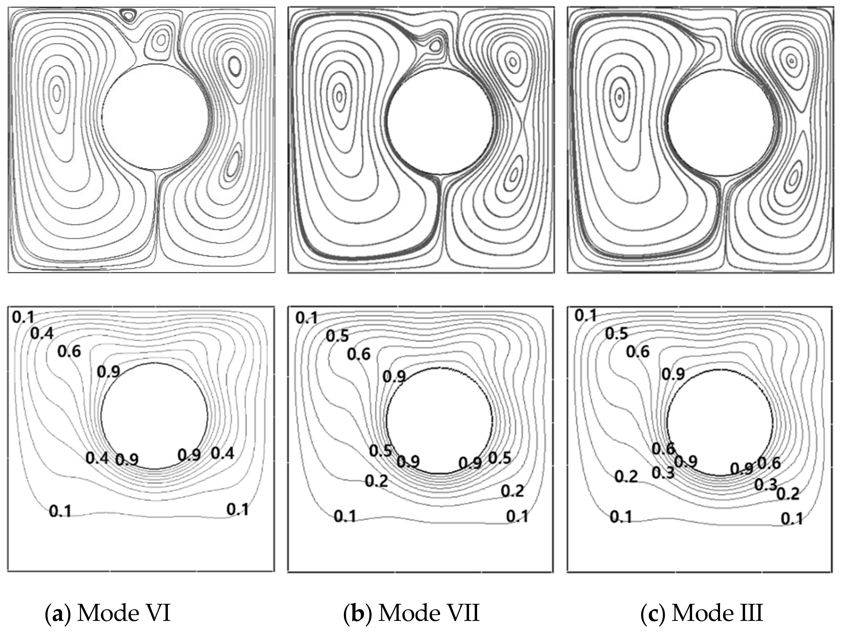 Energies 14 02788 g016