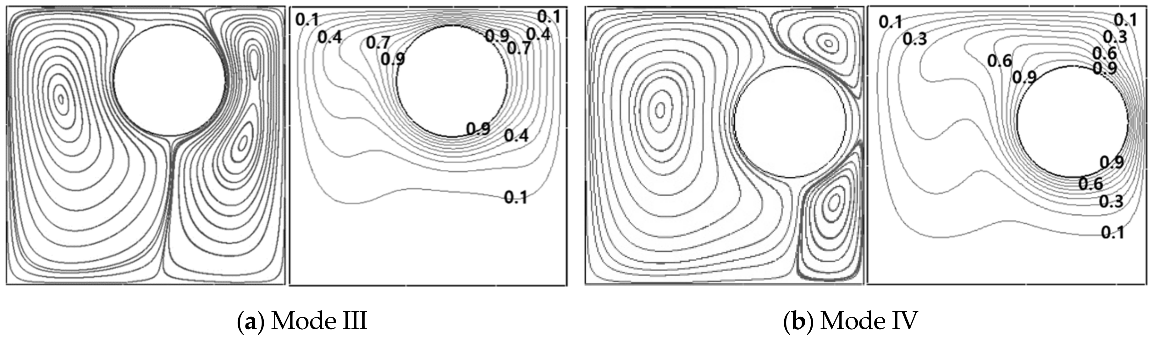 Energies 14 02788 g018