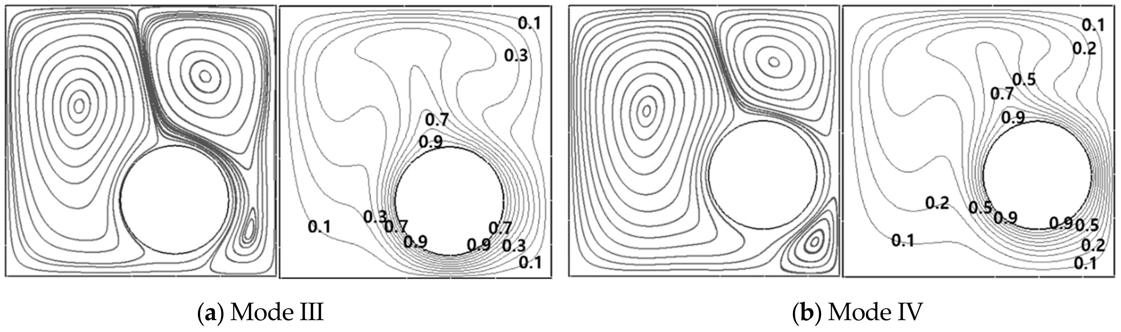 Energies 14 02788 g019