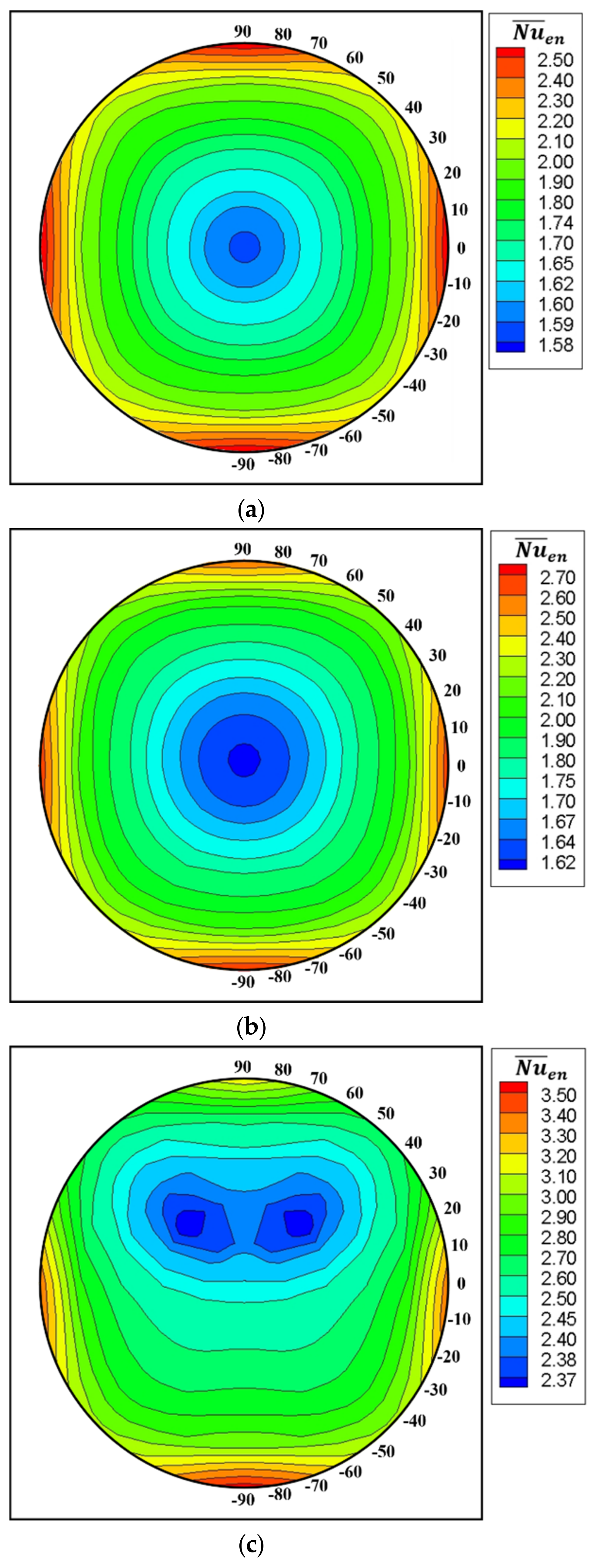 Energies 14 02788 g021