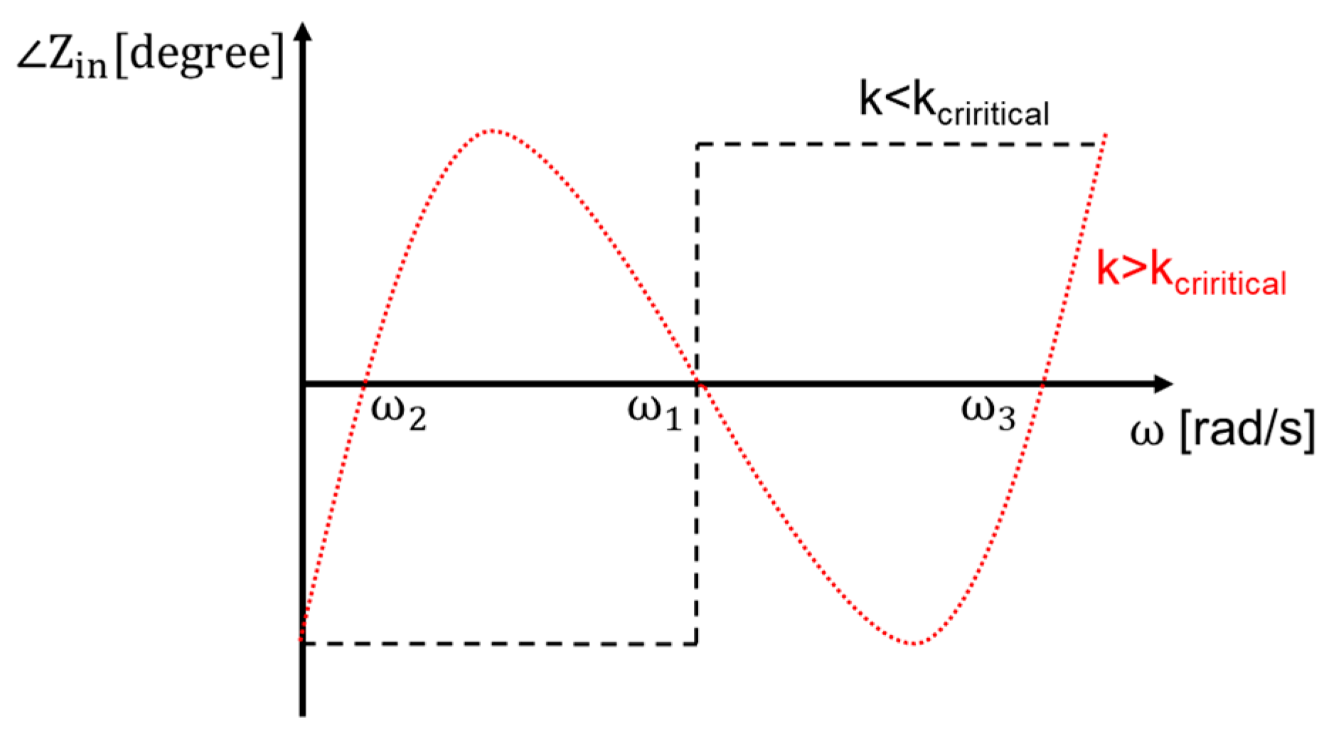 Energies 14 02791 g002 Energies 14 02791 g002
