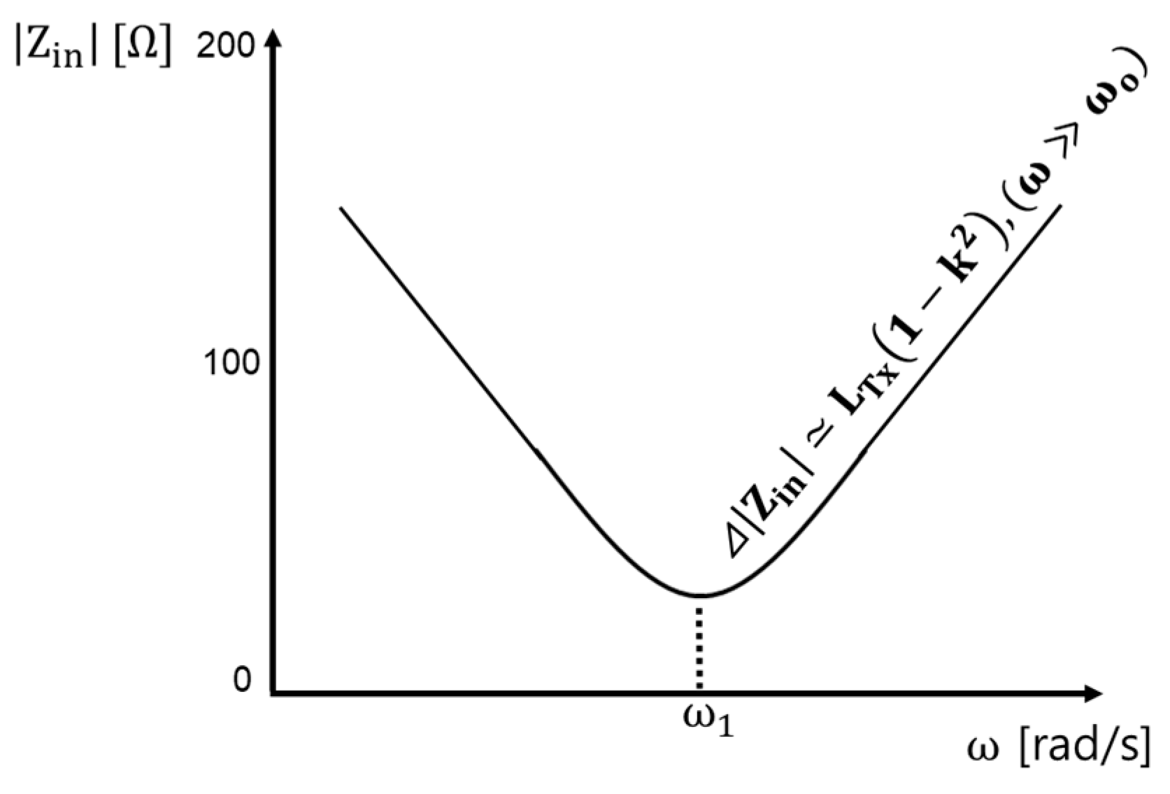 Energies 14 02791 g005 Energies 14 02791 g005