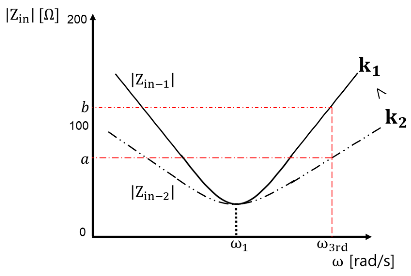 Energies 14 02791 g006 Energies 14 02791 g006