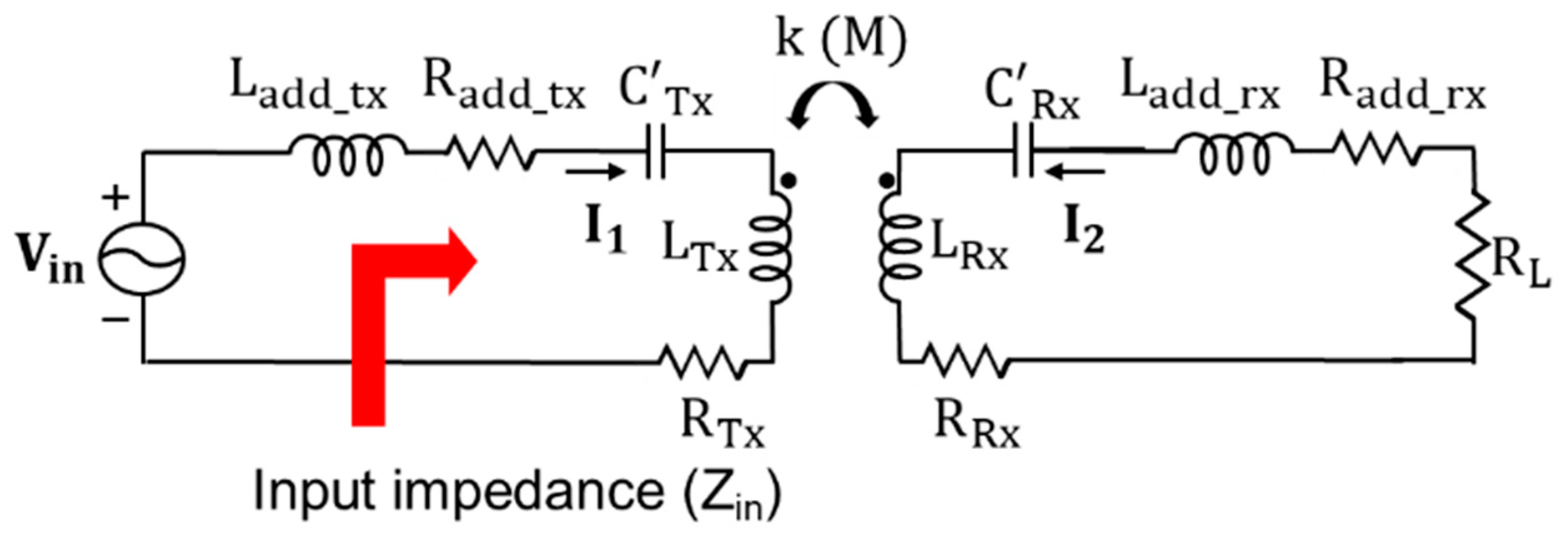 Energies 14 02791 g007 Energies 14 02791 g007