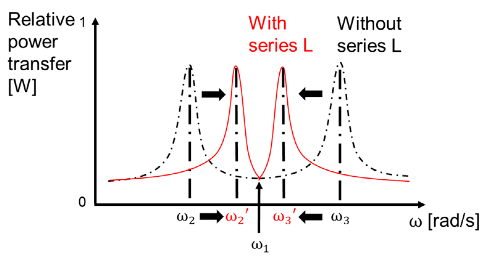 Energies 14 02791 g008 Energies 14 02791 g008