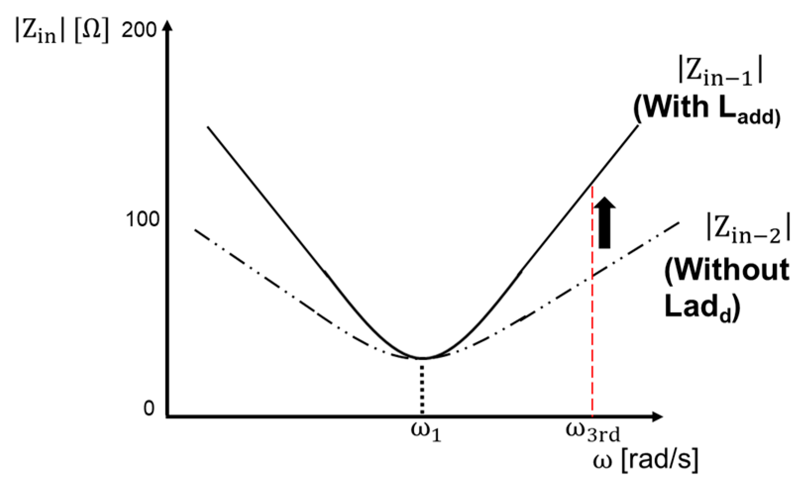 Energies 14 02791 g009 Energies 14 02791 g009
