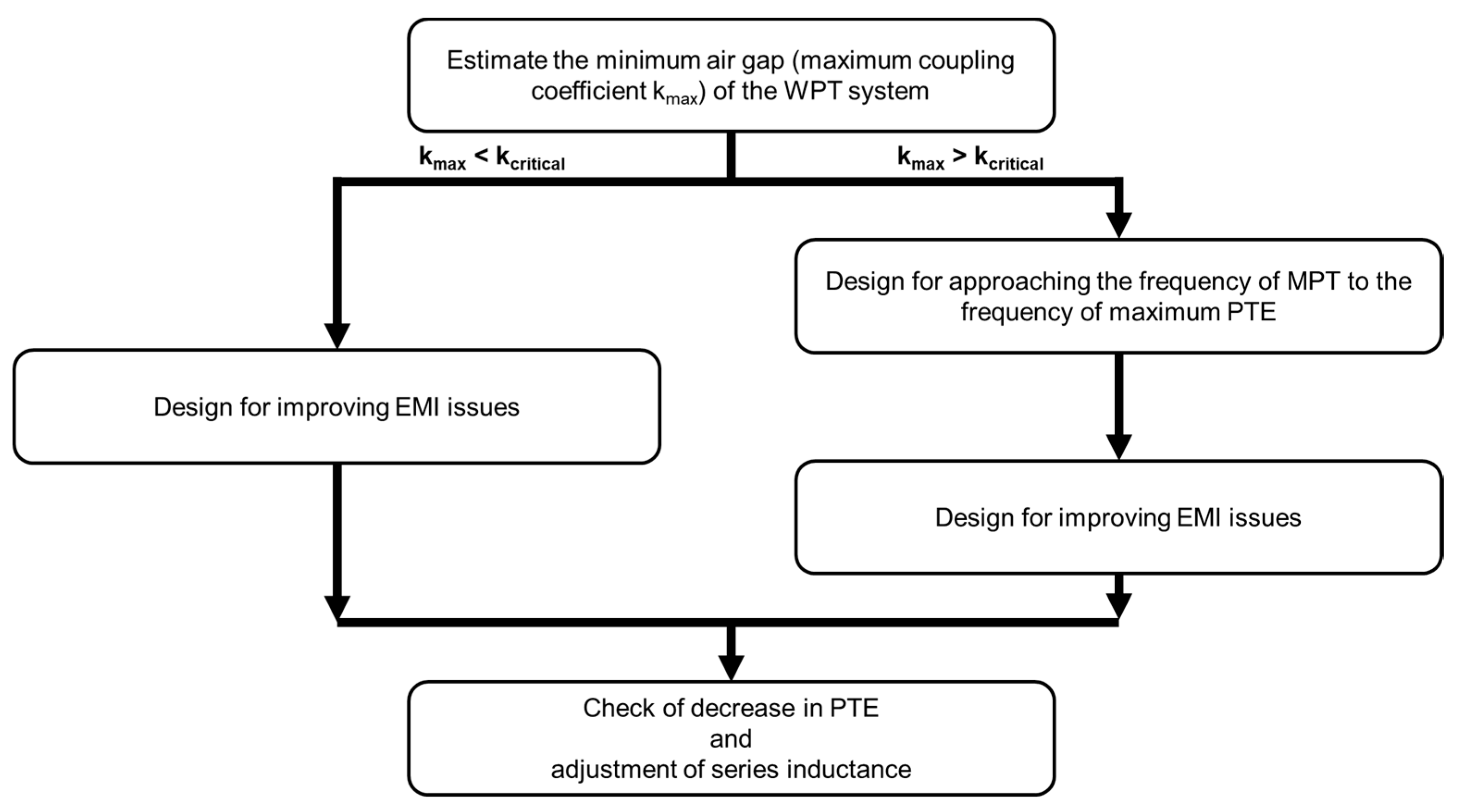 Energies 14 02791 g011 Energies 14 02791 g011
