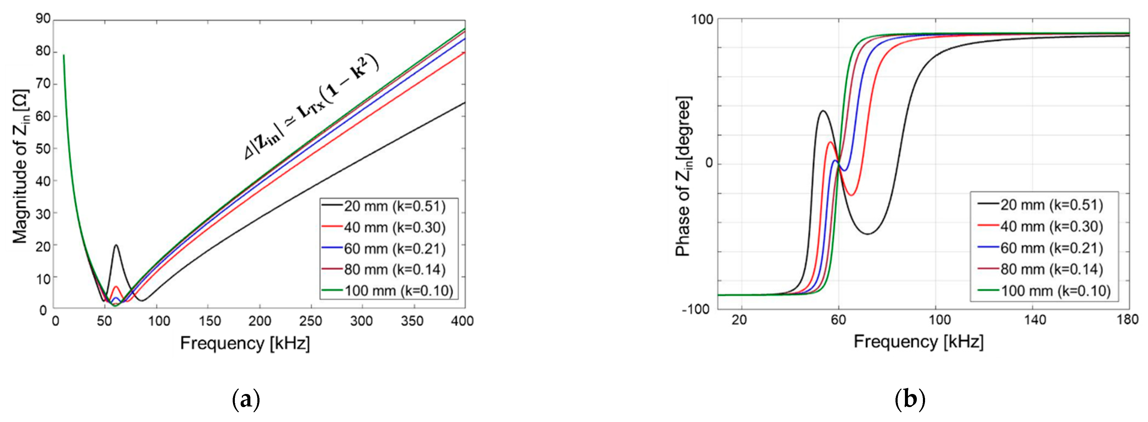 Energies 14 02791 g013 Energies 14 02791 g013