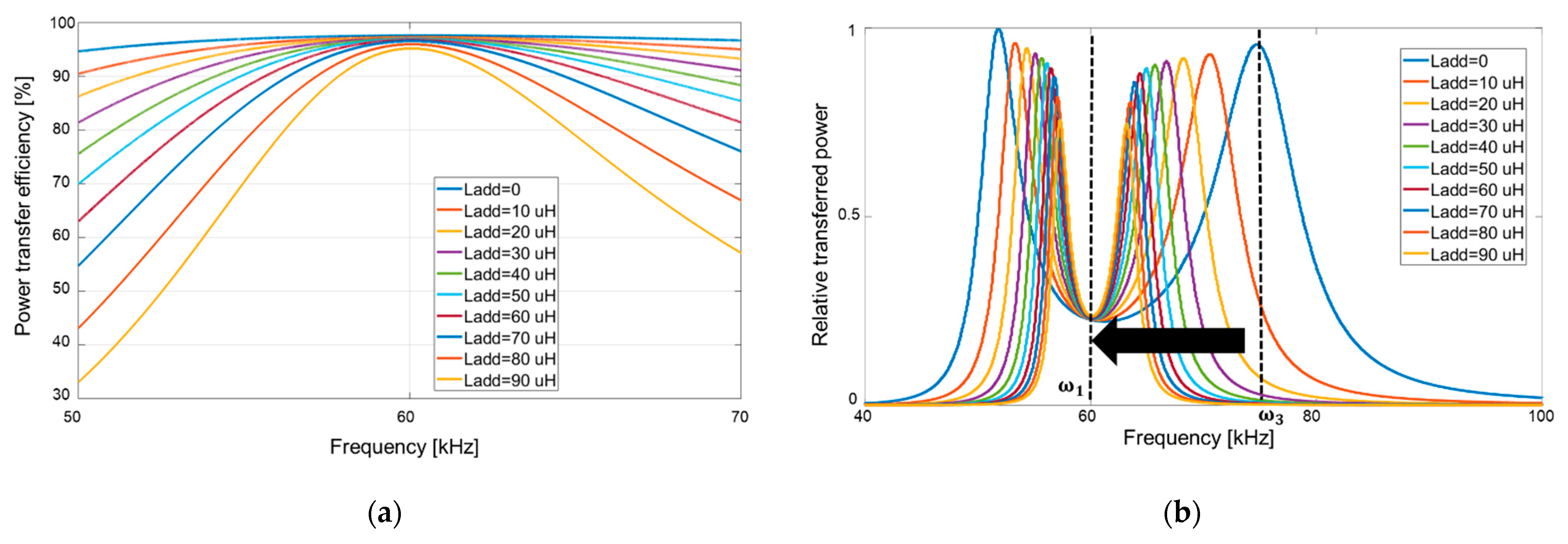 Energies 14 02791 g015 Energies 14 02791 g015