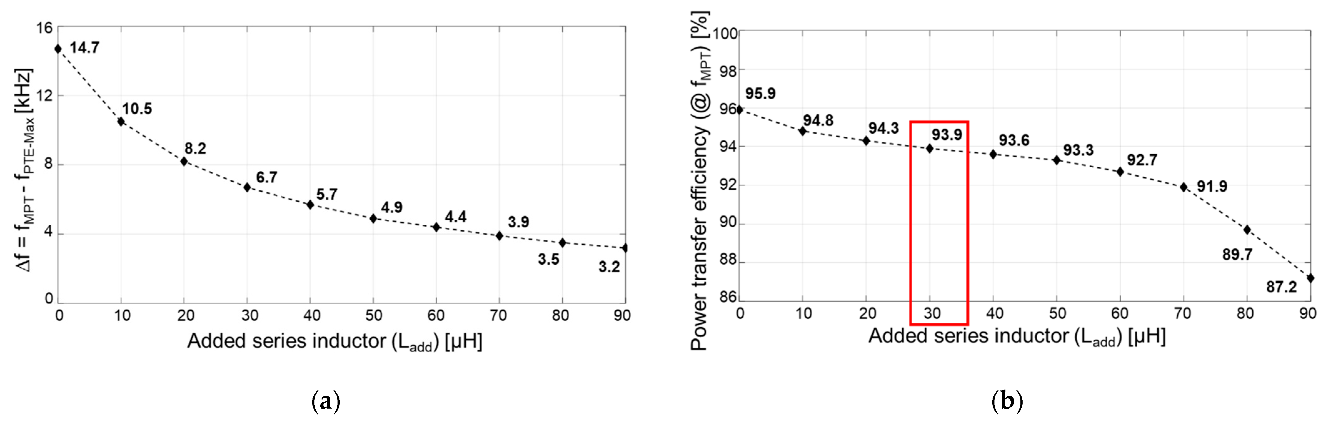 Energies 14 02791 g016 Energies 14 02791 g016