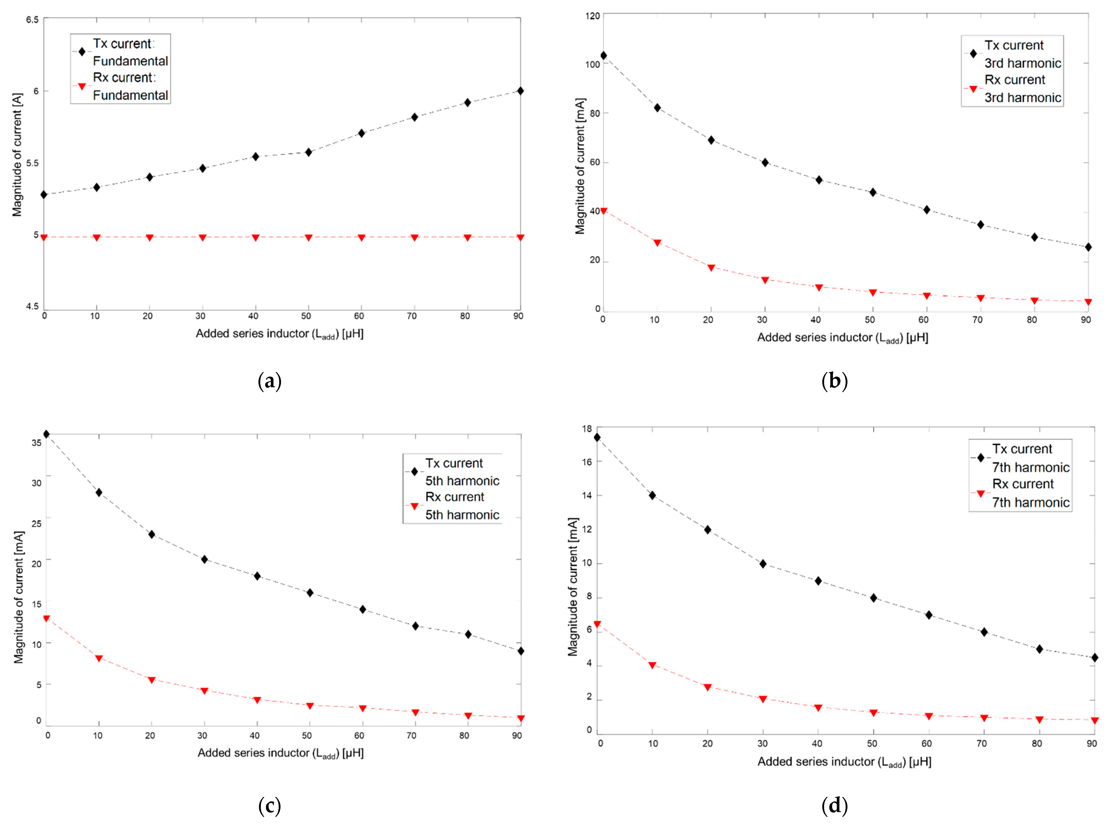 Energies 14 02791 g017 Energies 14 02791 g017