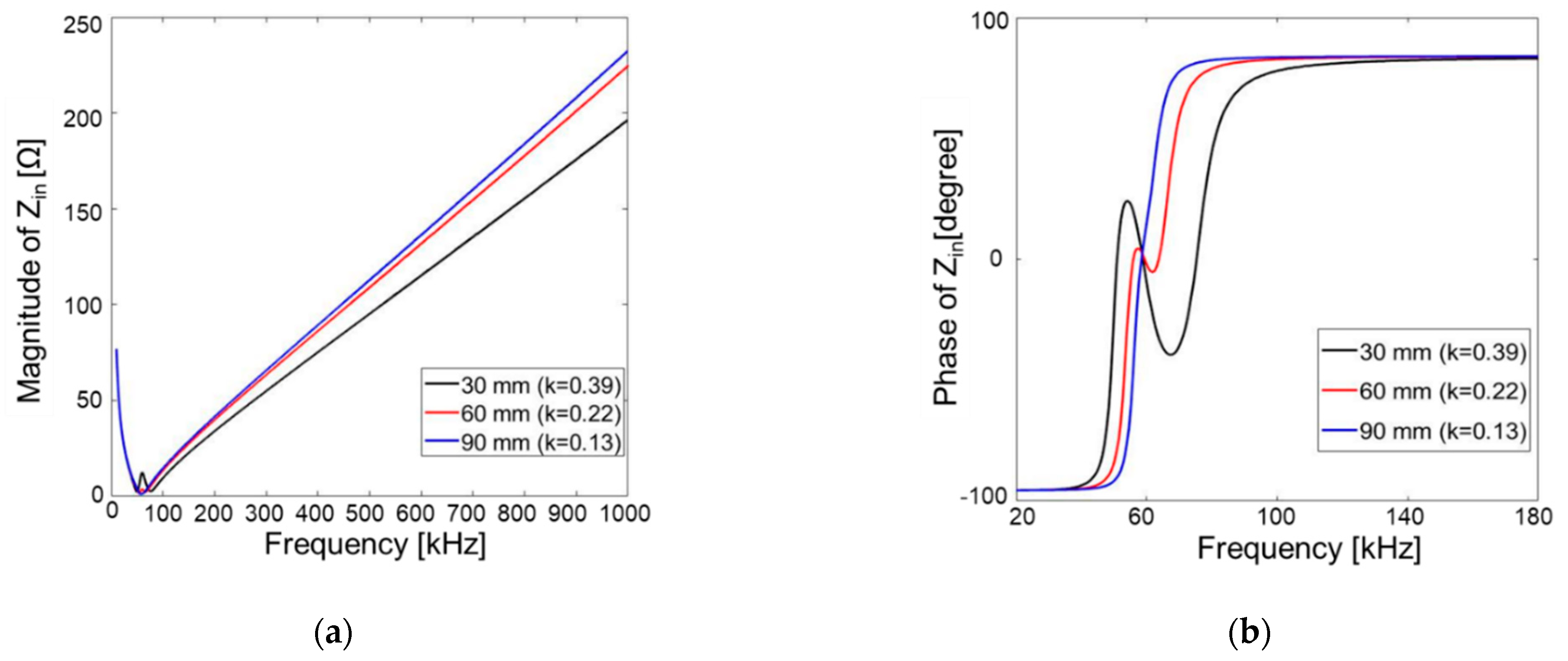 Energies 14 02791 g022 Energies 14 02791 g022