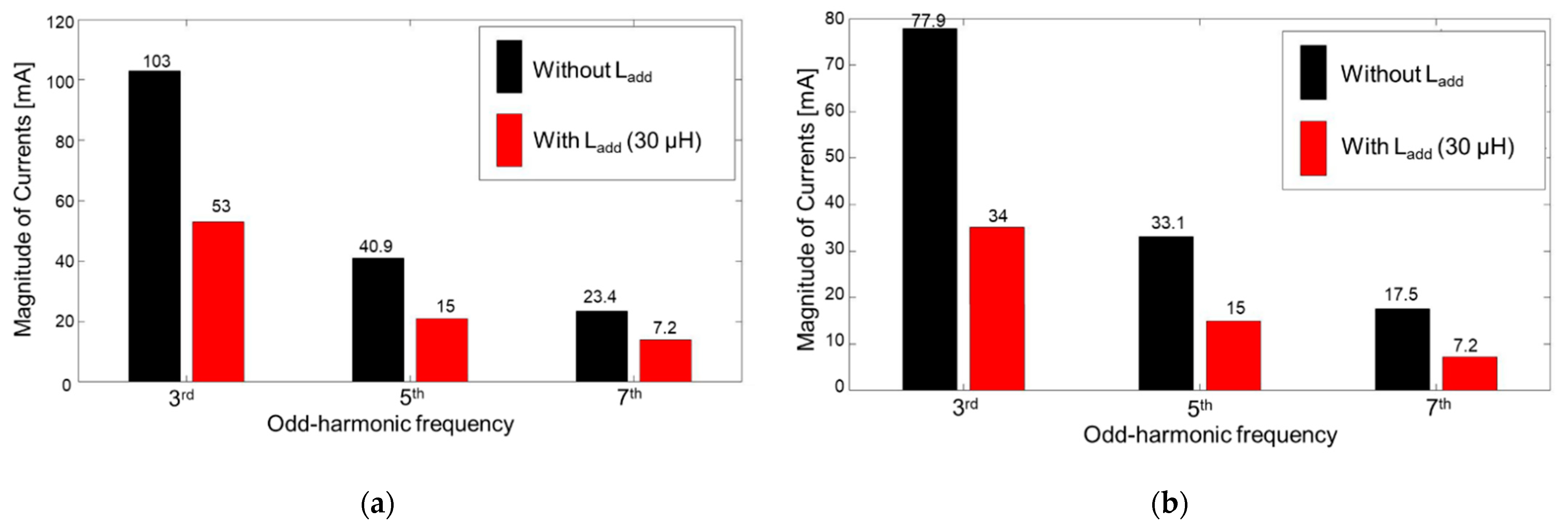 Energies 14 02791 g025 Energies 14 02791 g025