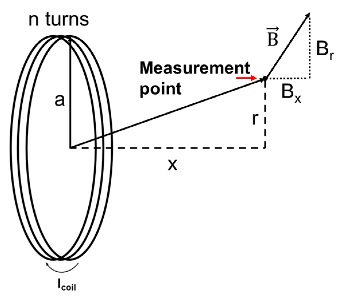 Energies 14 02791 g0a1 Energies 14 02791 g0a1