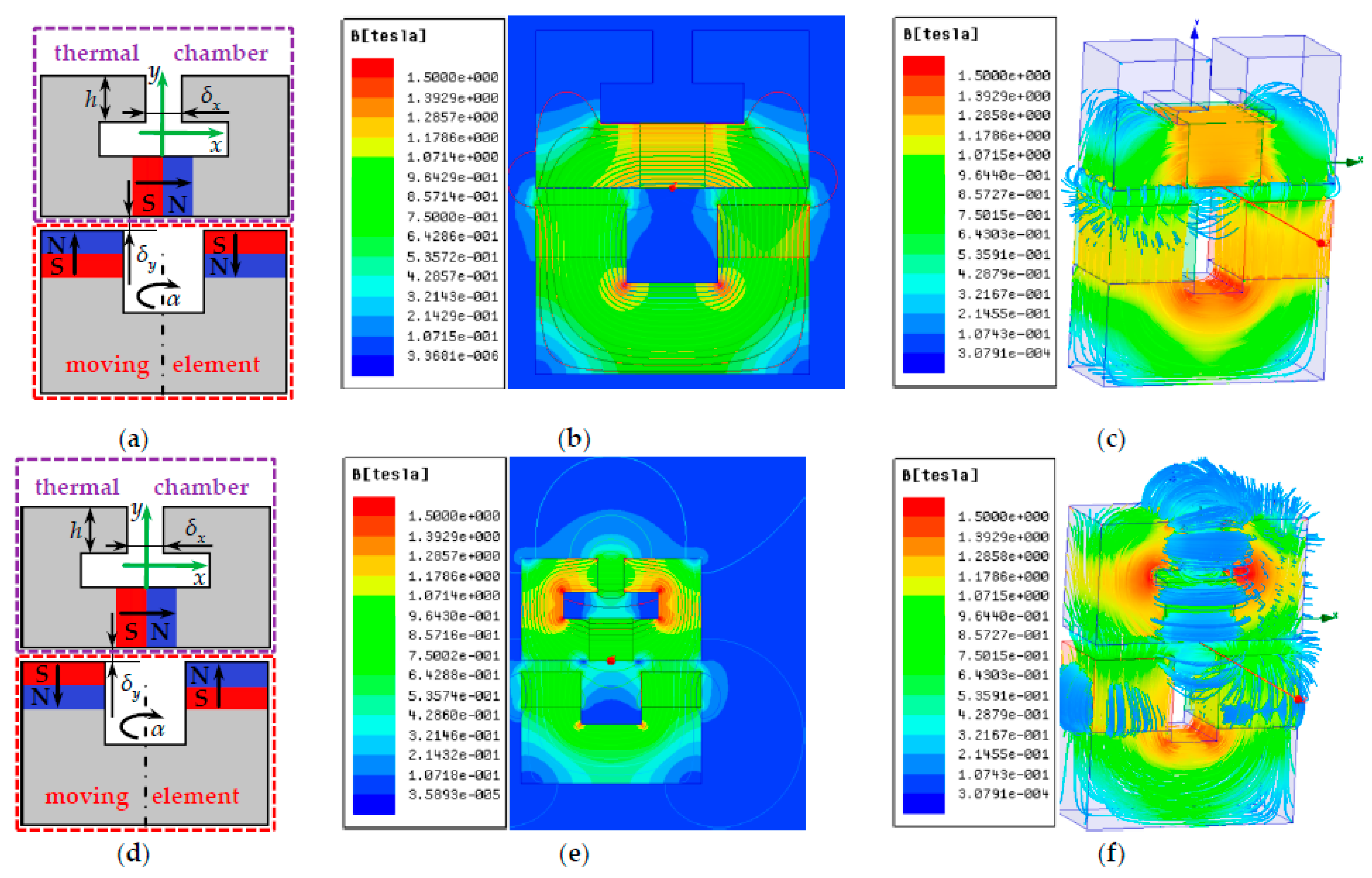 Energies 14 02792 g005