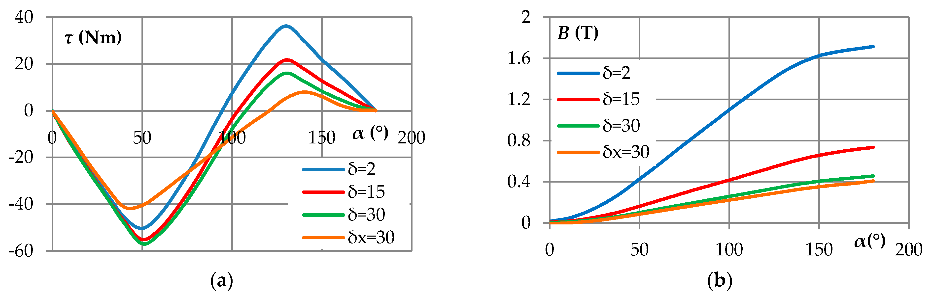 Energies 14 02792 g006