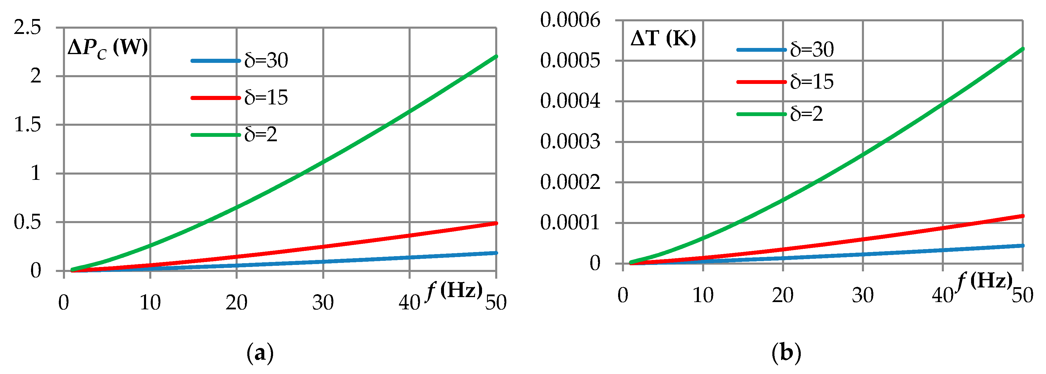 Energies 14 02792 g008