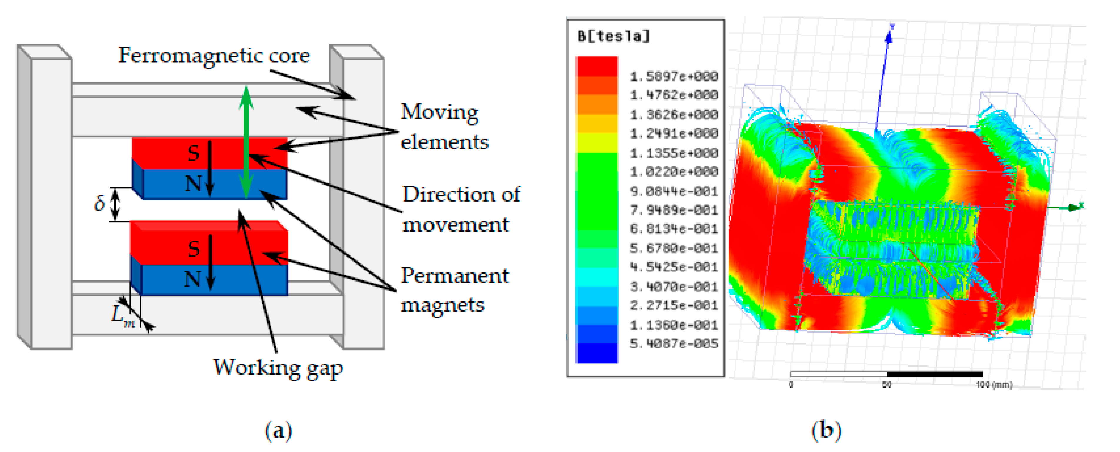 Energies 14 02792 g009