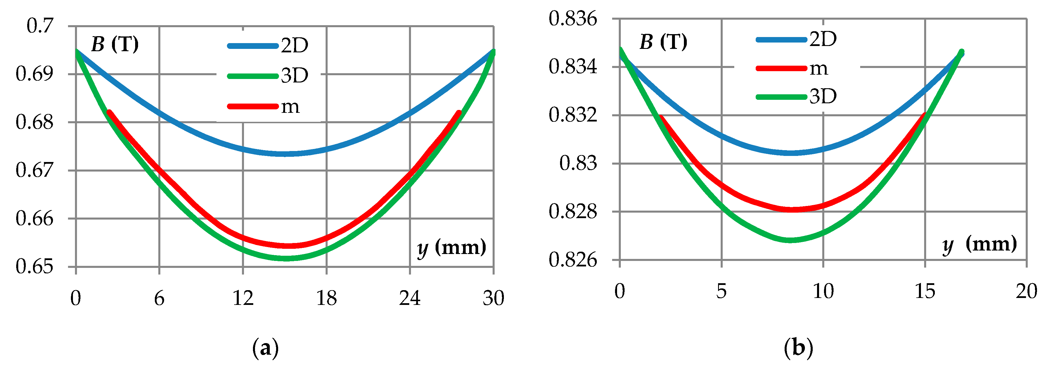 Energies 14 02792 g012