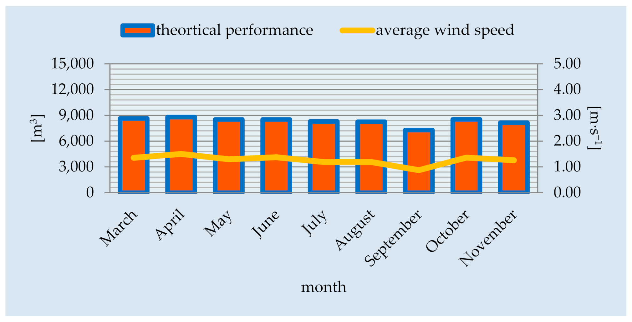 Energies 14 02796 g004