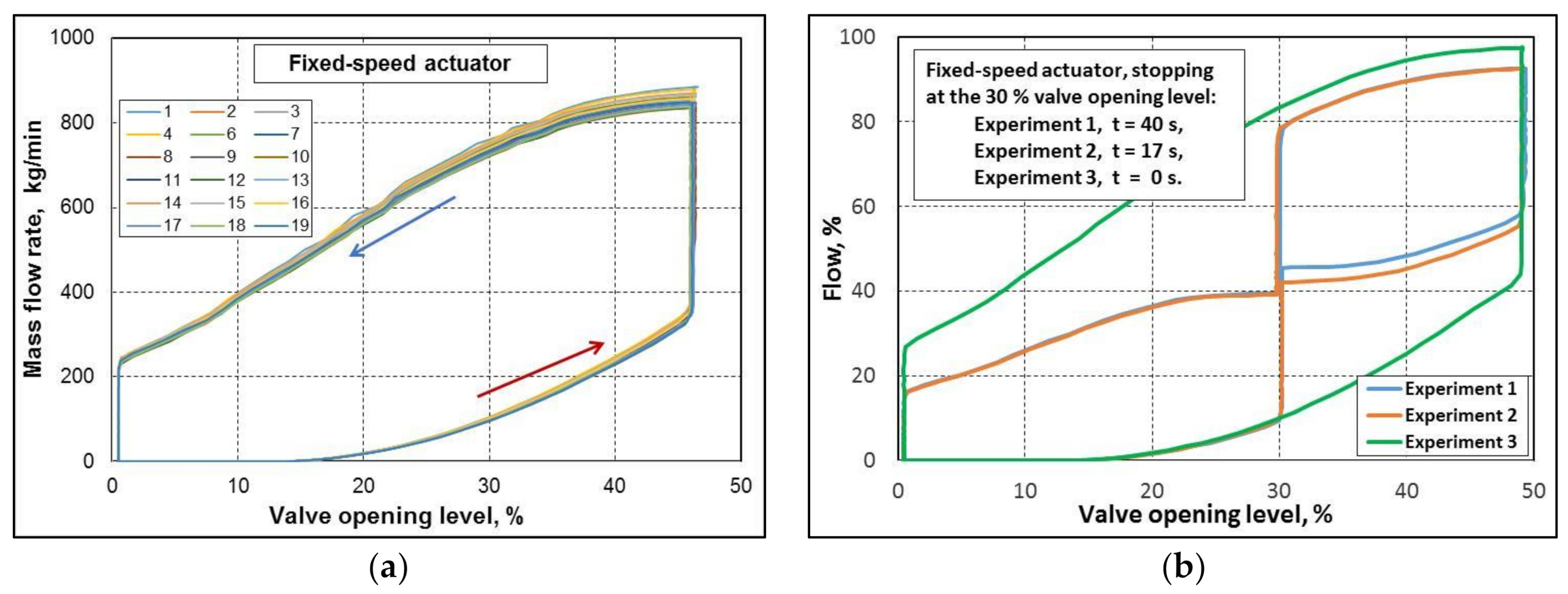 Energies 14 02797 g002