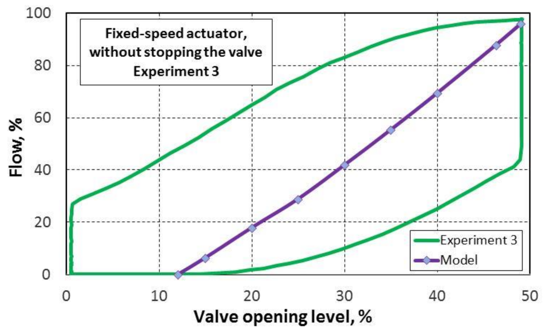 Energies 14 02797 g003